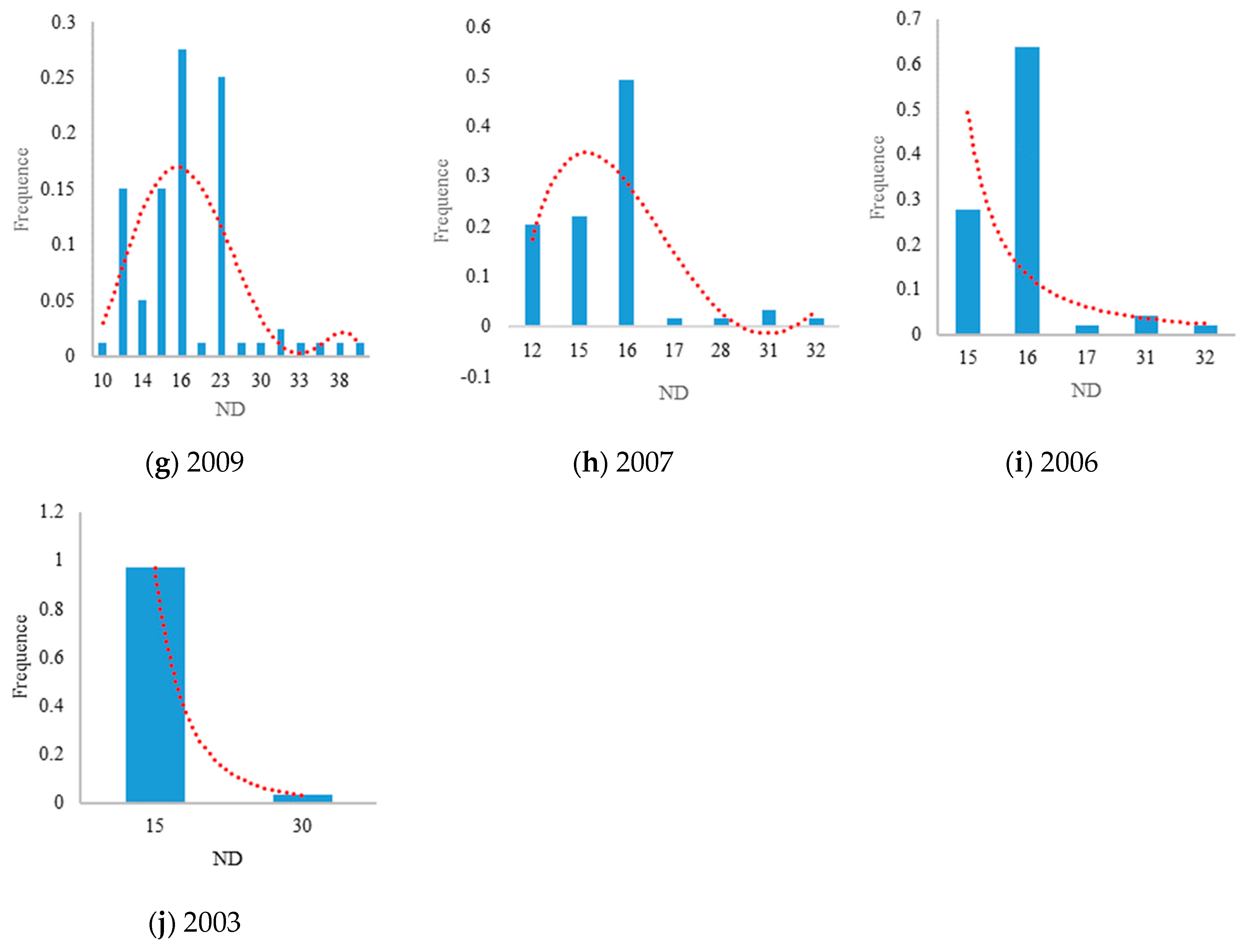 Sustainability 12 00538 g010b