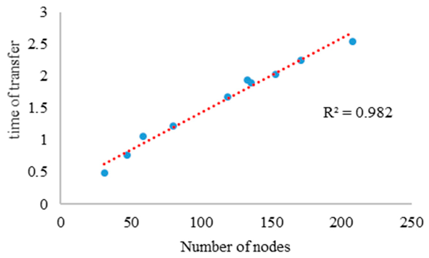 Sustainability 12 00538 g011