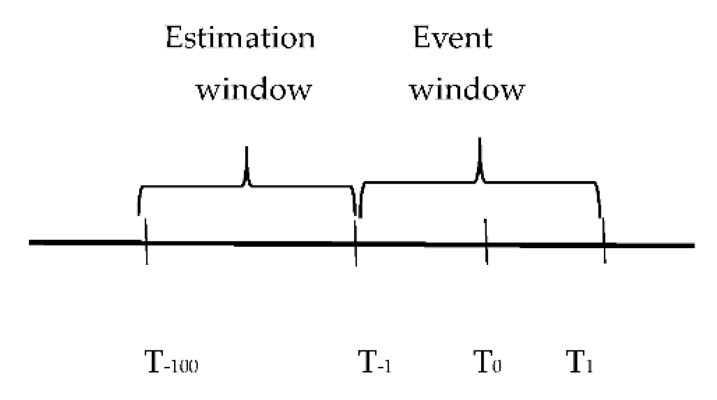 Sustainability 12 00540 g003