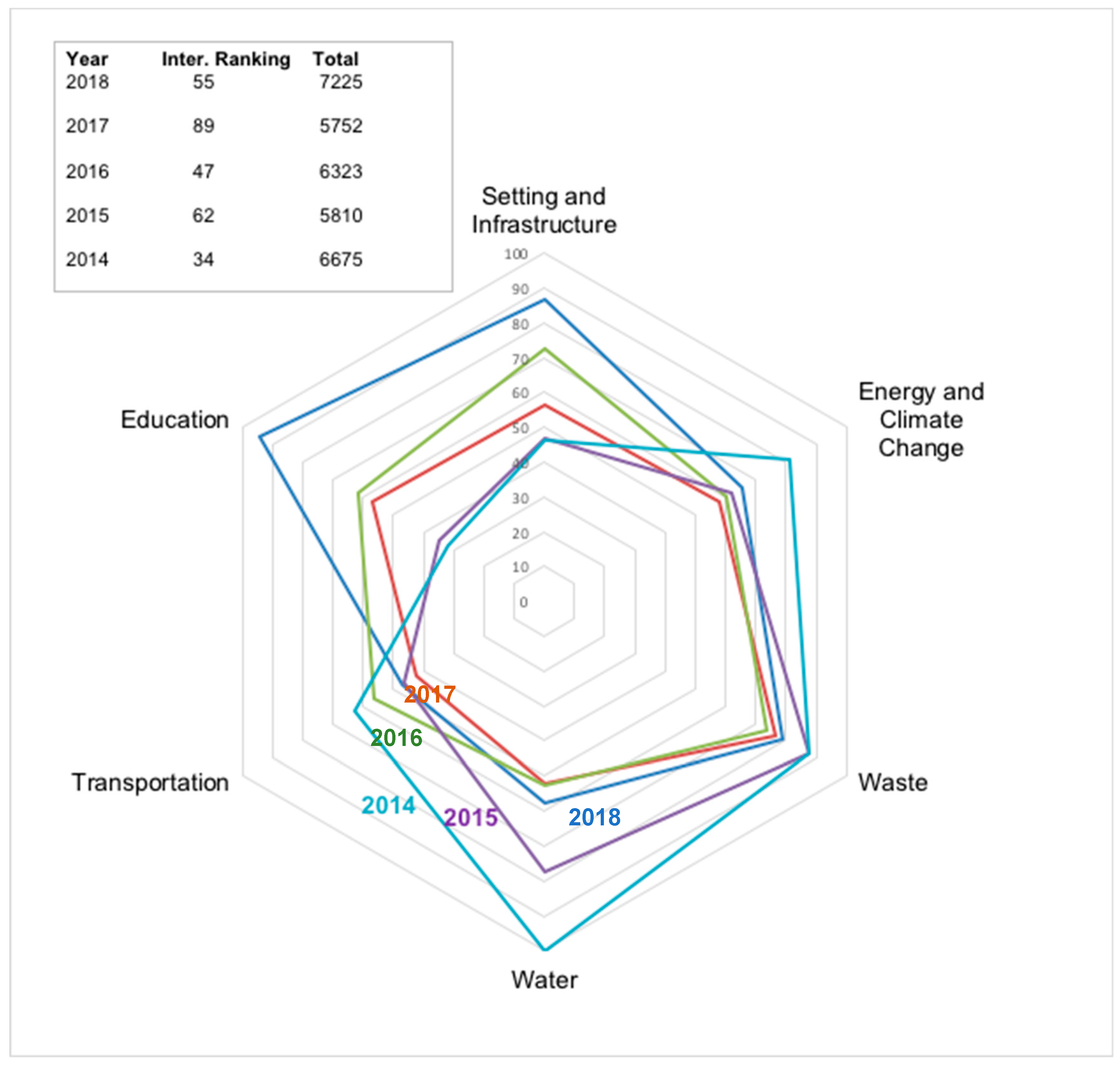 Sustainability 12 00543 g002 Sustainability 12 00543 g002