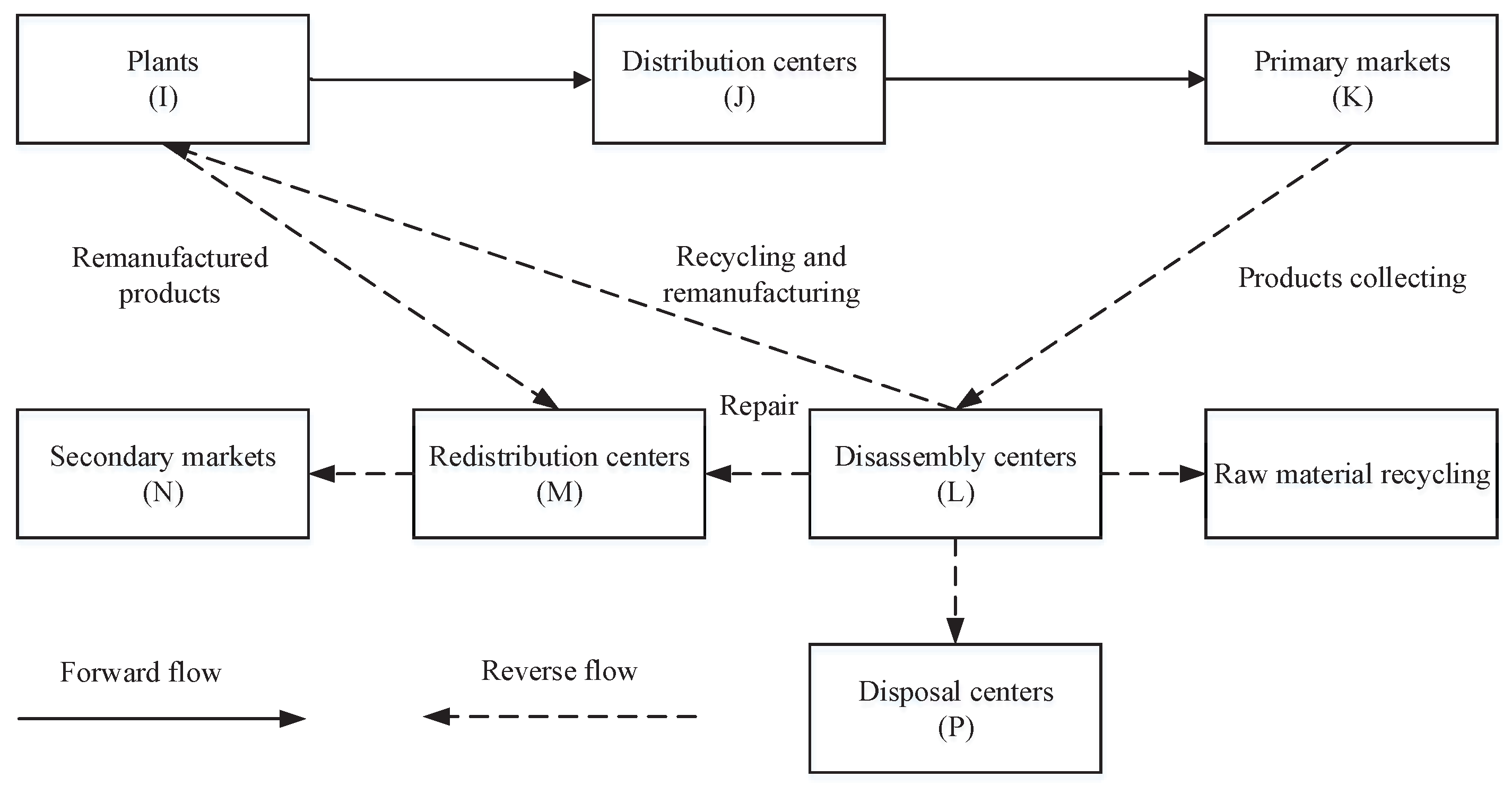Sustainability 12 00544 g001 Sustainability 12 00544 g001