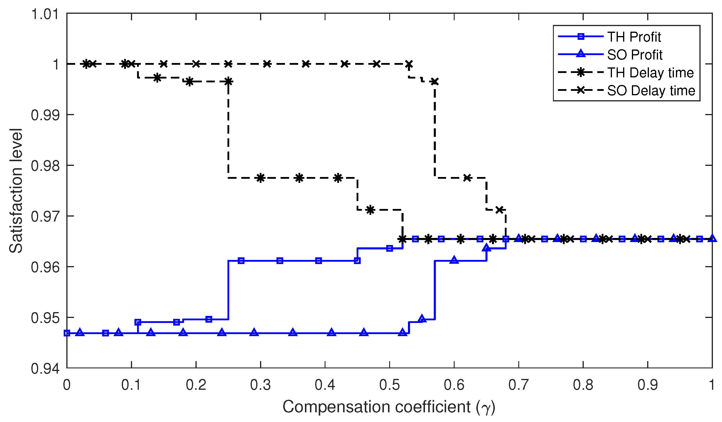 Sustainability 12 00544 g003 Sustainability 12 00544 g003