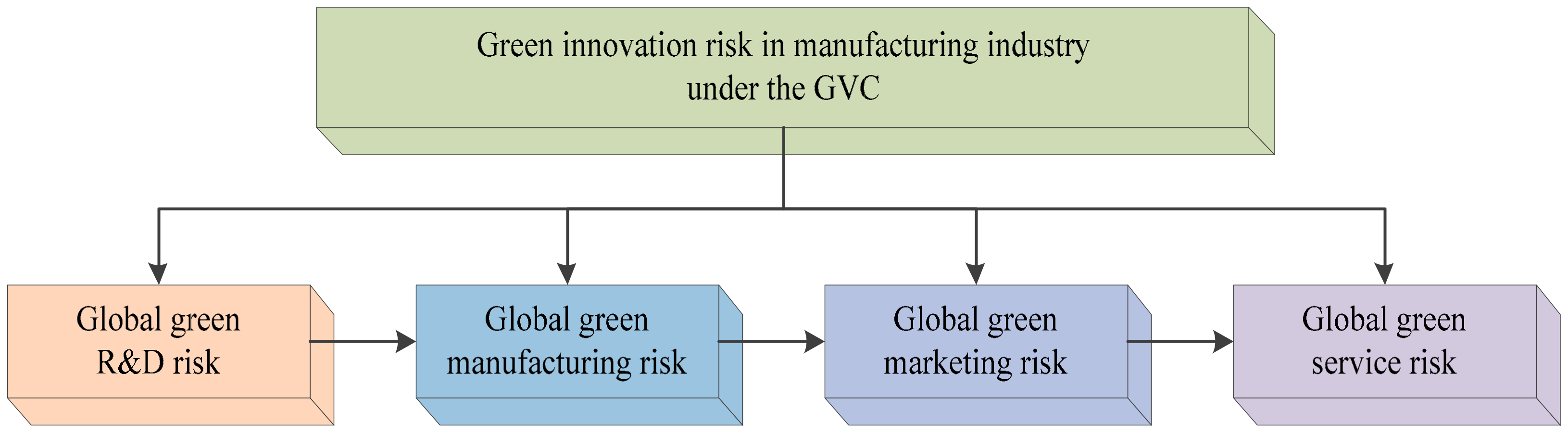 Sustainability 12 00545 g001
