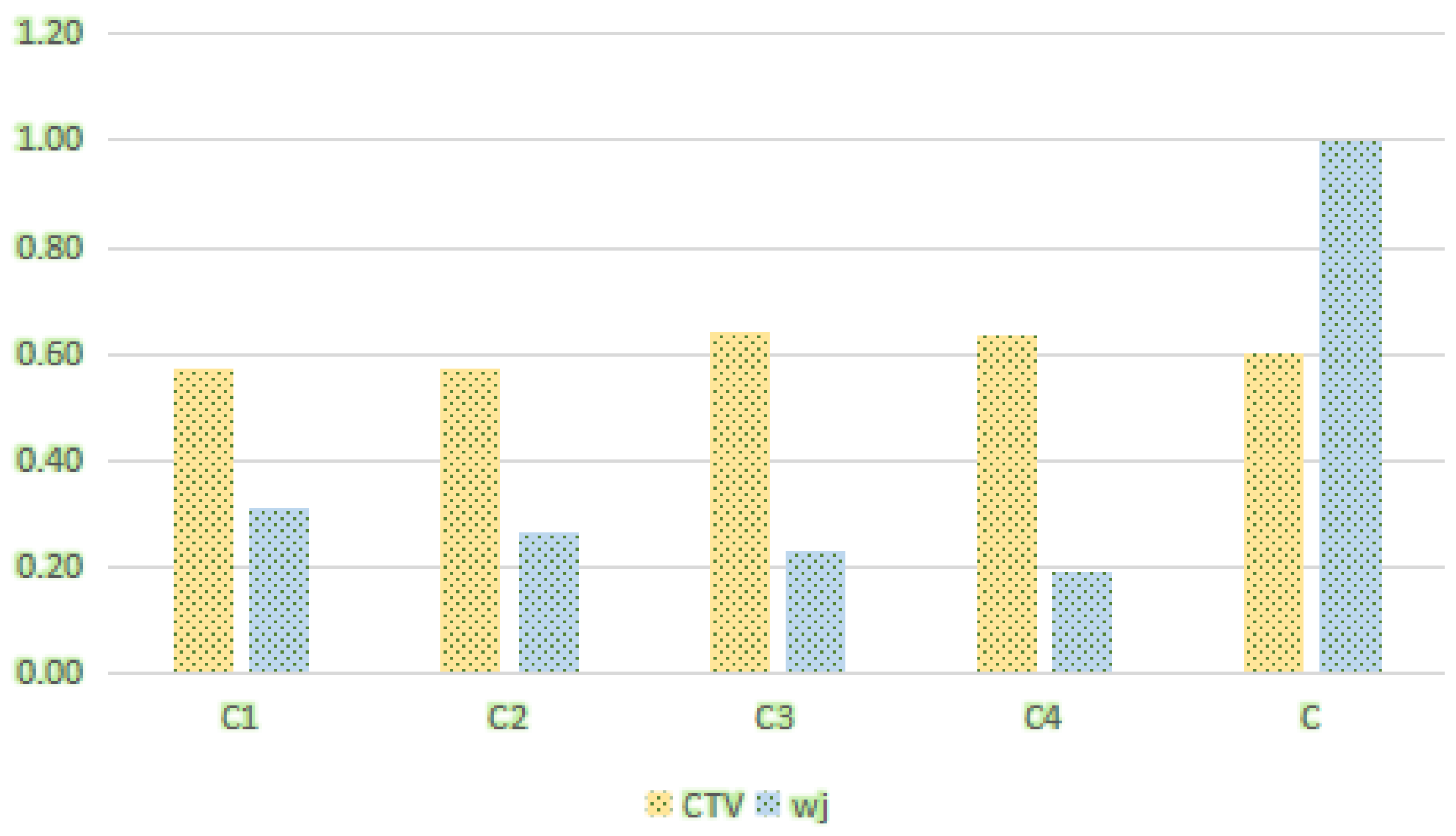 Sustainability 12 00545 g003