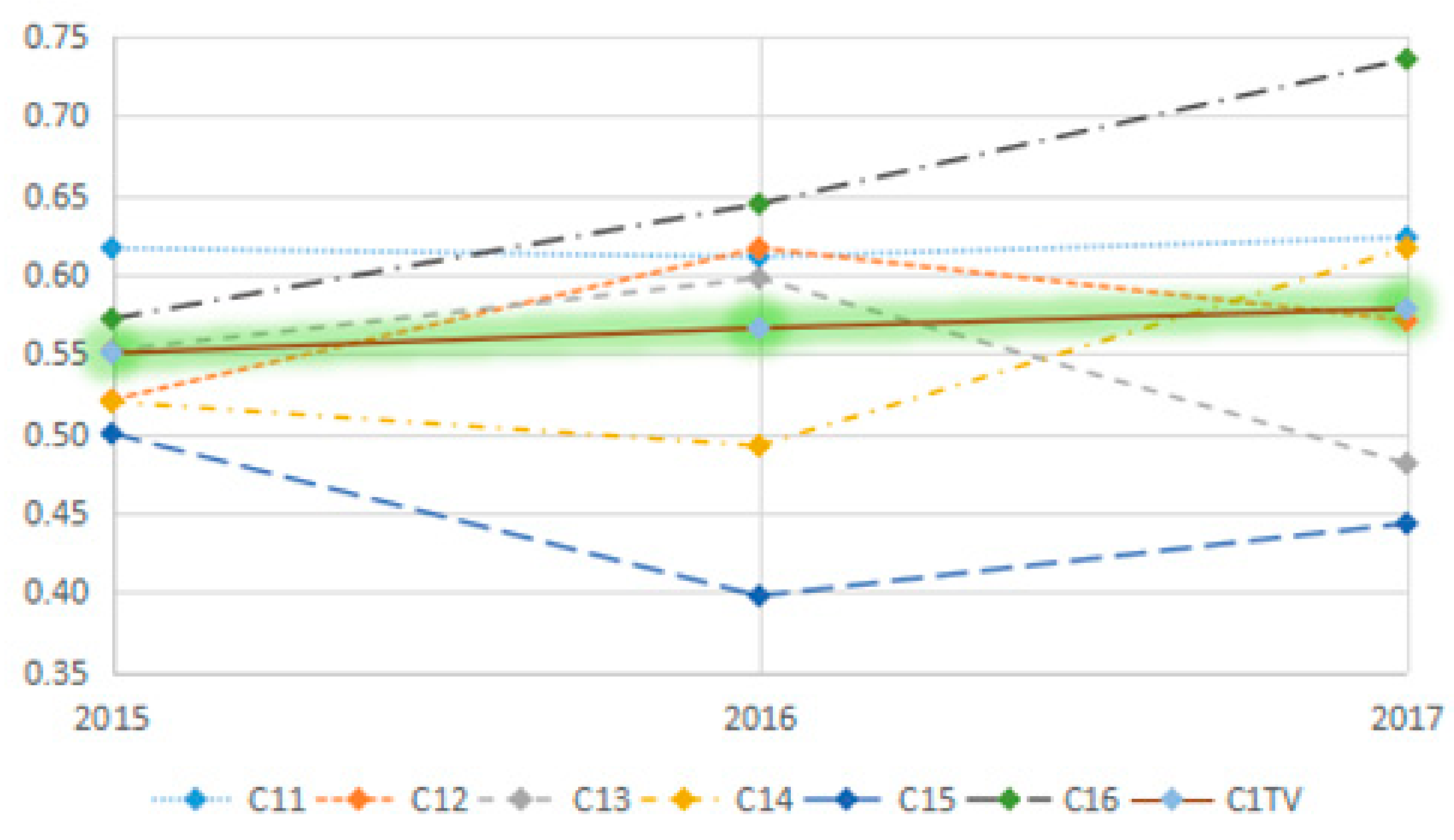 Sustainability 12 00545 g004