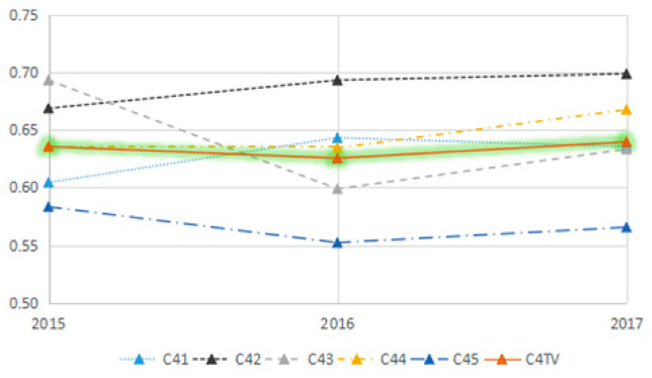 Sustainability 12 00545 g010