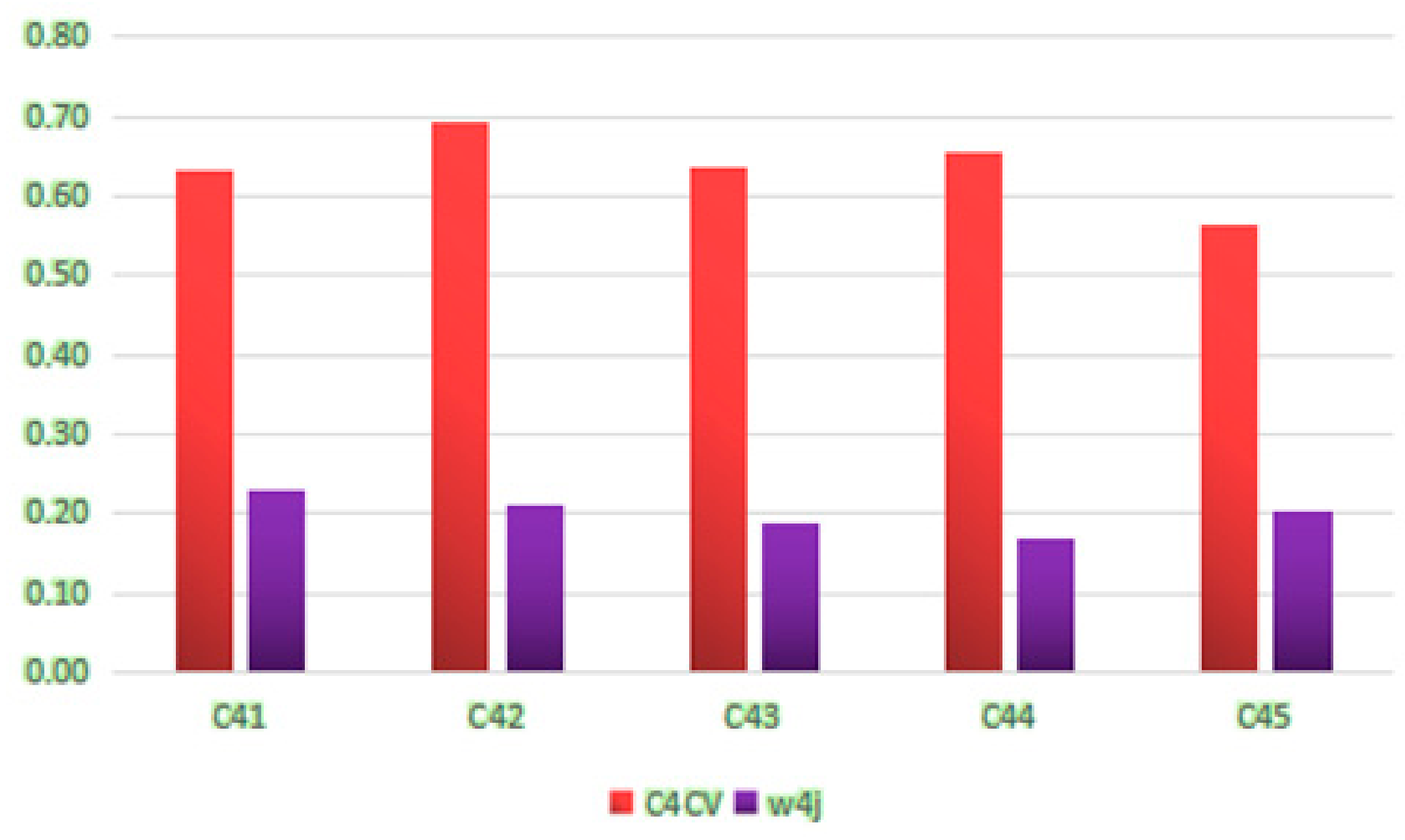 Sustainability 12 00545 g011