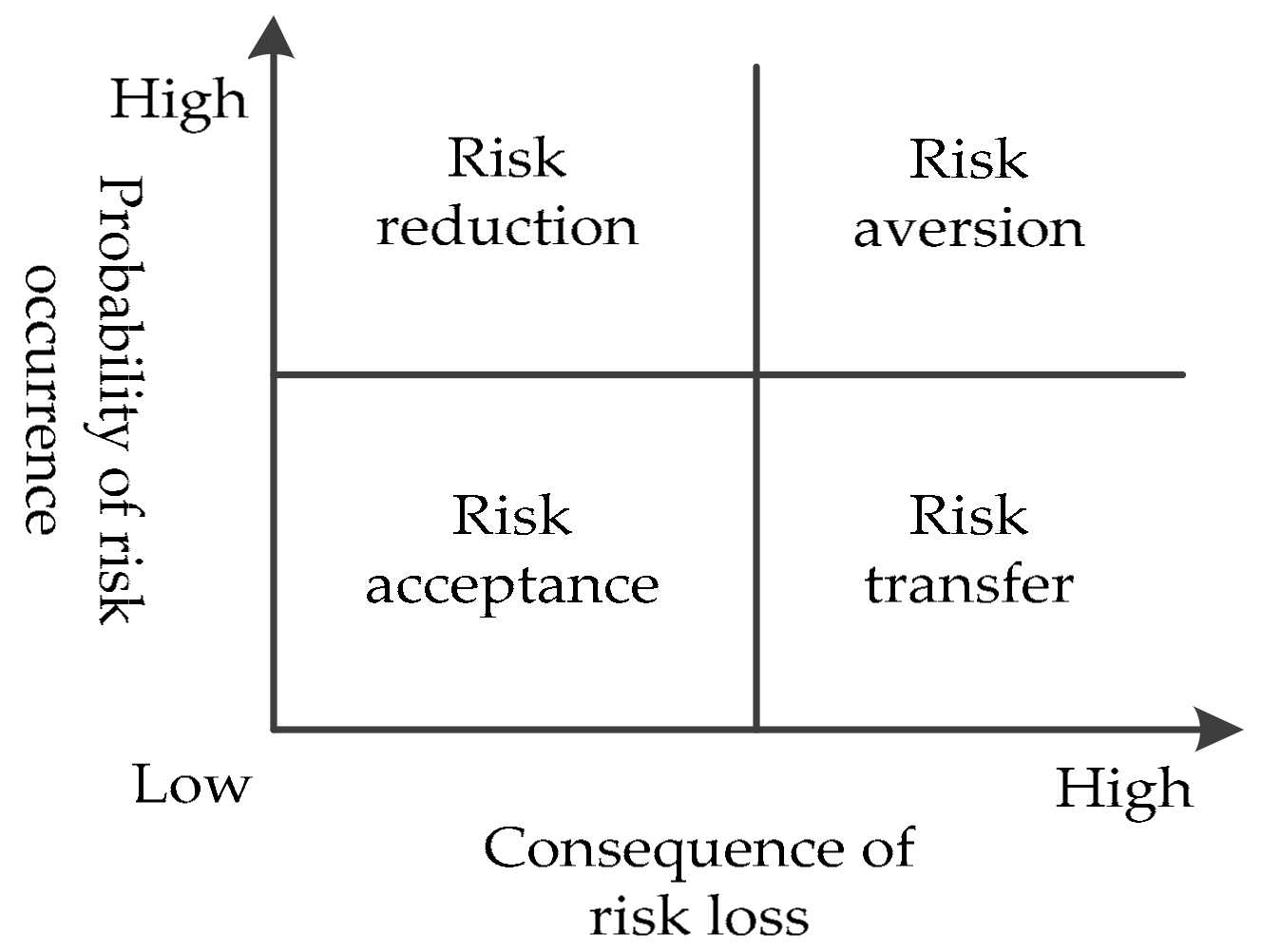 Sustainability 12 00545 g012