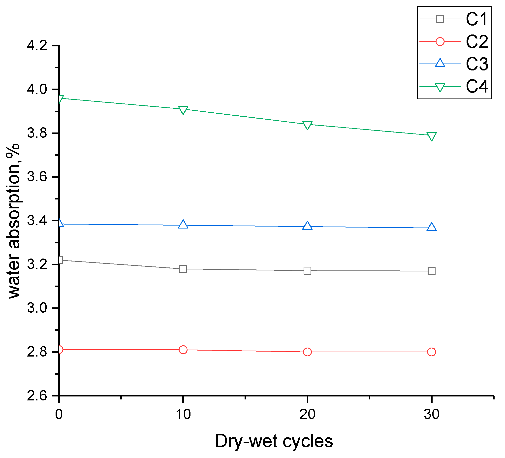 Sustainability 12 00549 g004