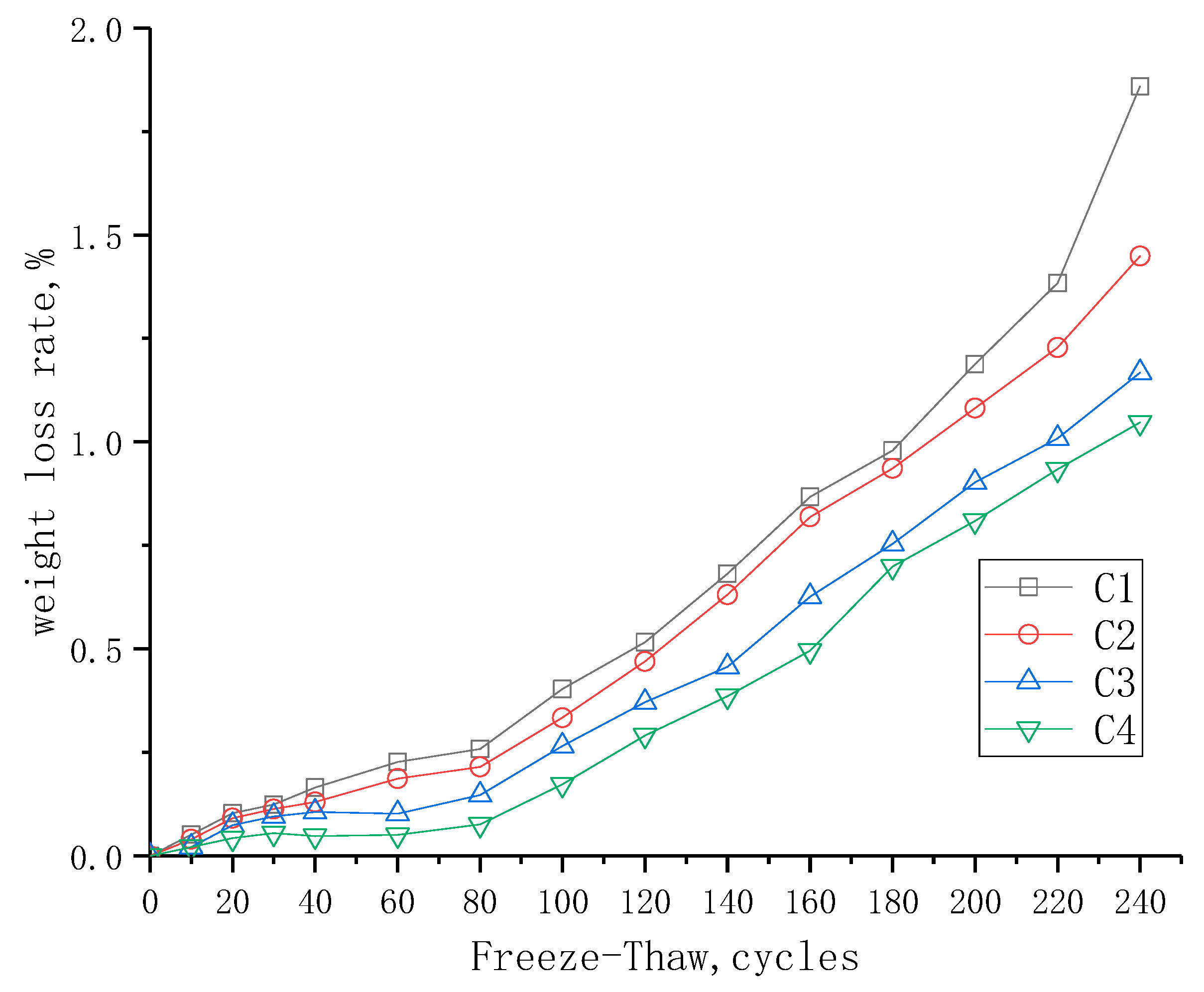 Sustainability 12 00549 g005