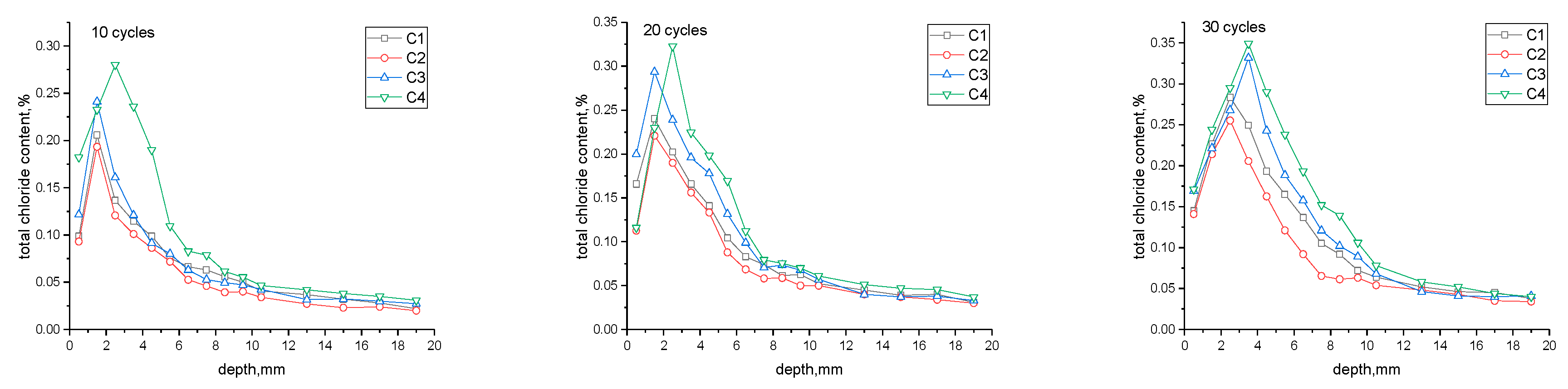 Sustainability 12 00549 g007