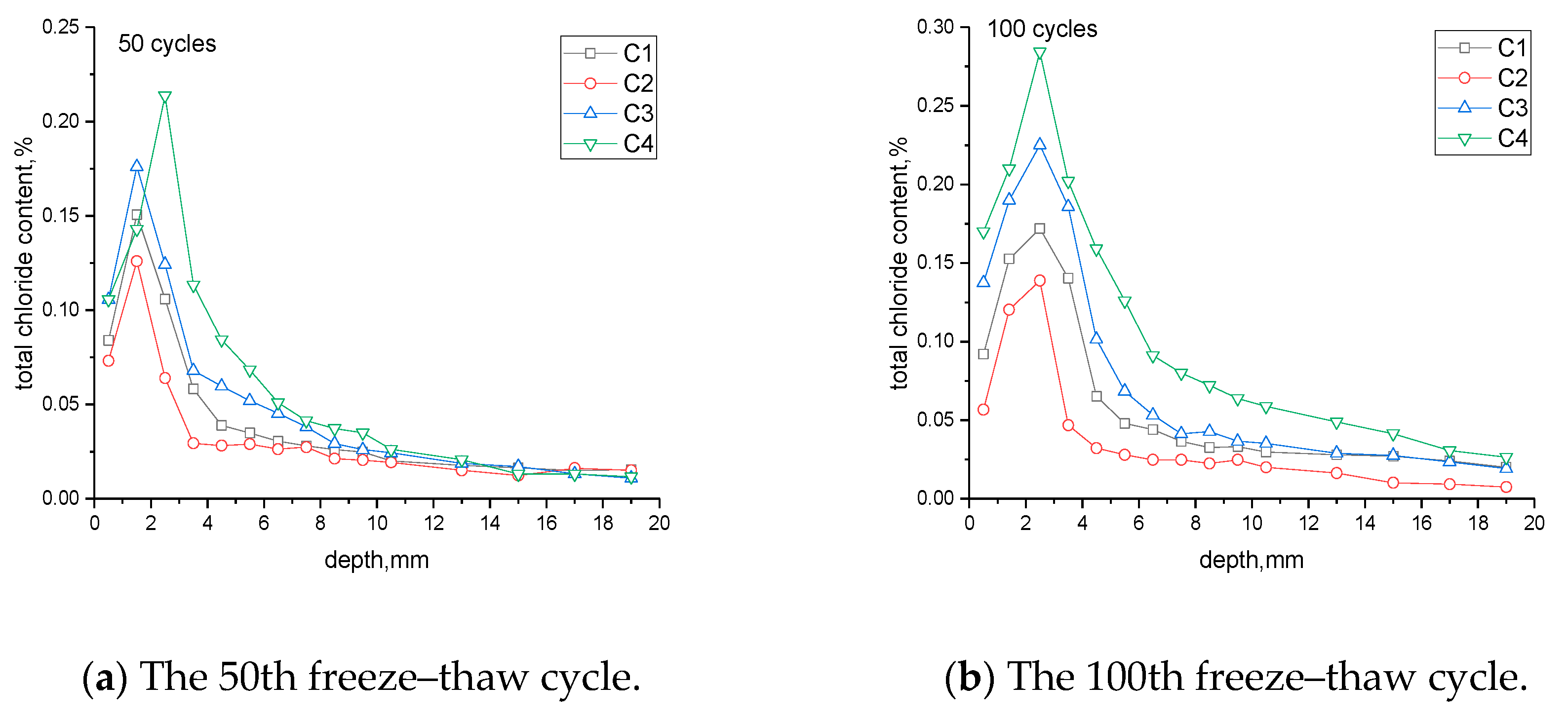 Sustainability 12 00549 g008