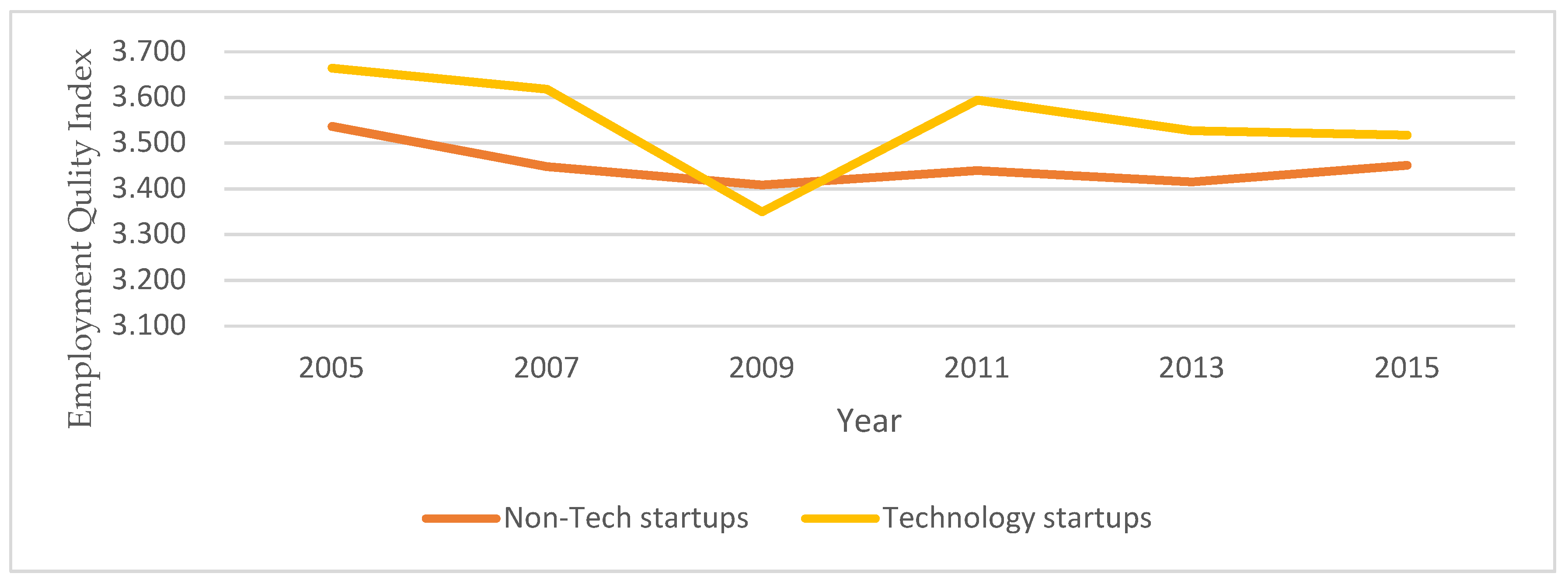 Innovative startups and third generation Legal Tech – Virtual