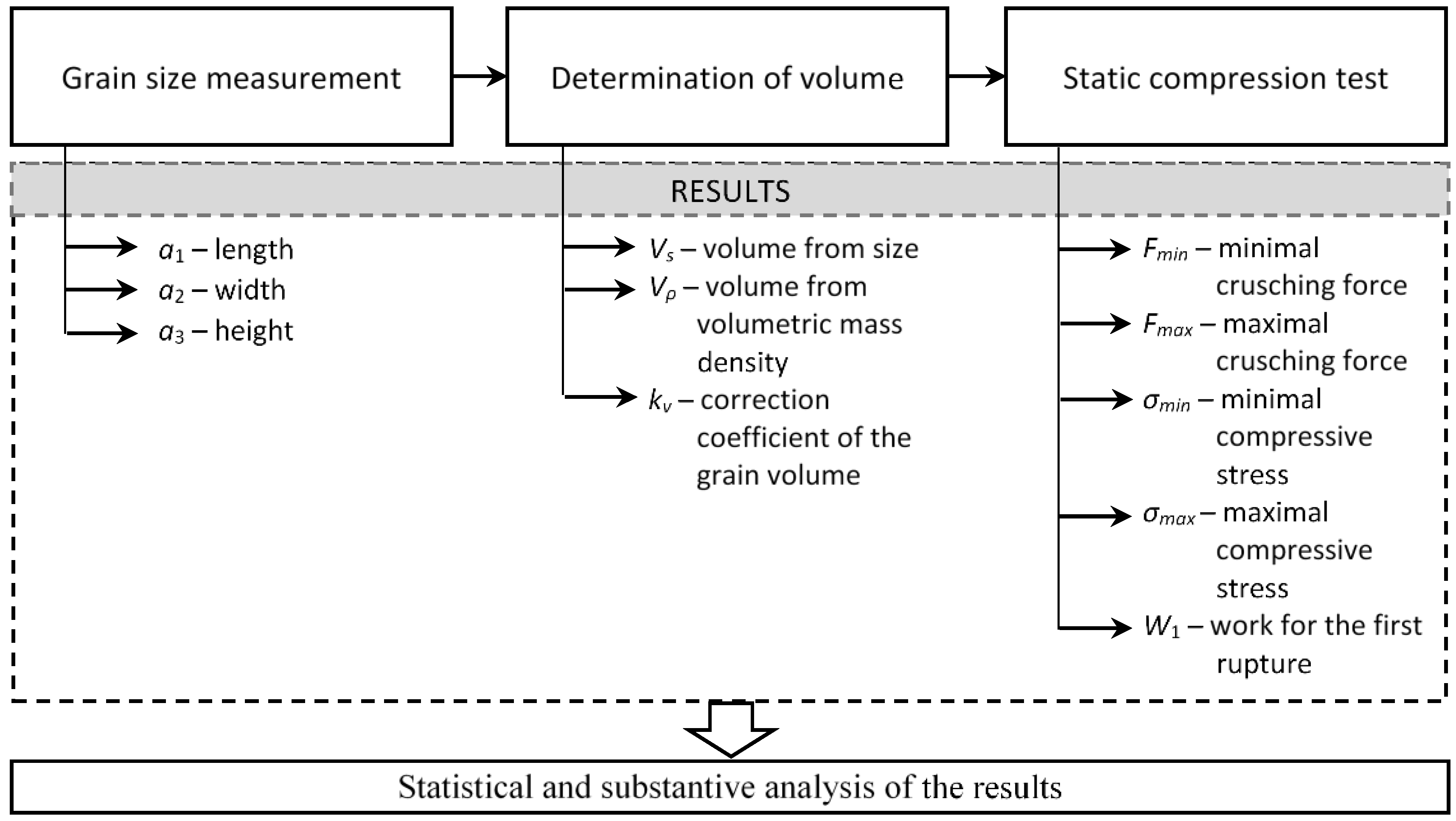 Mechanical and Processing Properties of Rice Grains