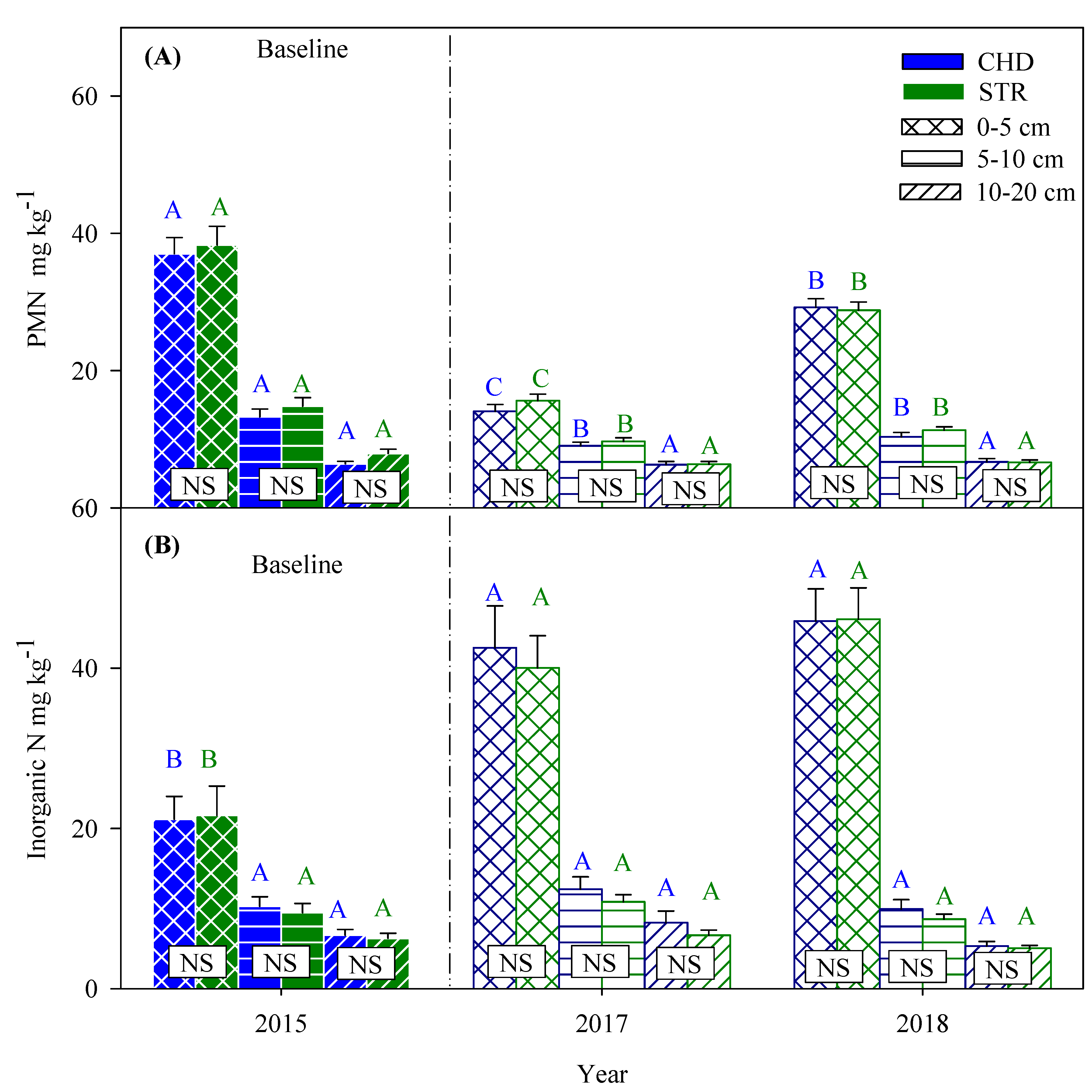Sustainability 12 00558 g005 Sustainability 12 00558 g005