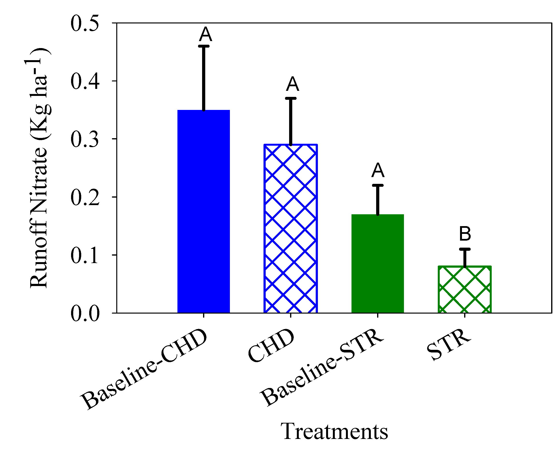 Sustainability 12 00558 g007 Sustainability 12 00558 g007