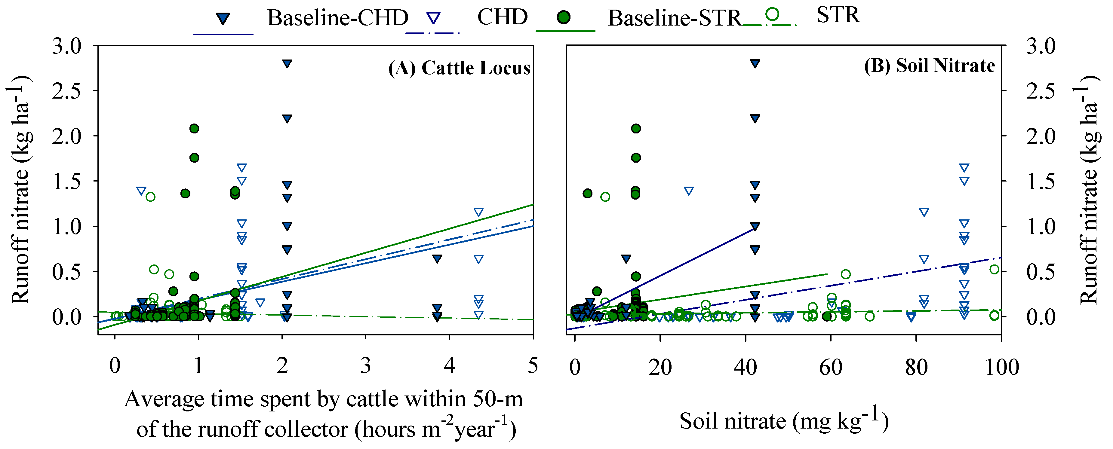 Sustainability 12 00558 g008 Sustainability 12 00558 g008