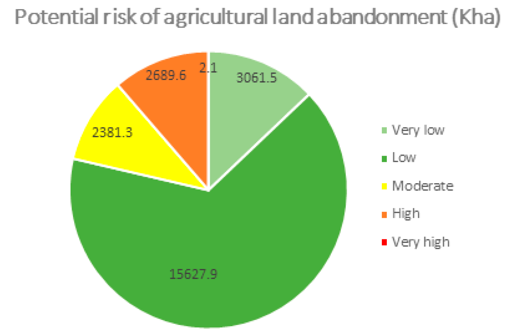 Sustainability 12 00560 g006 Sustainability 12 00560 g006