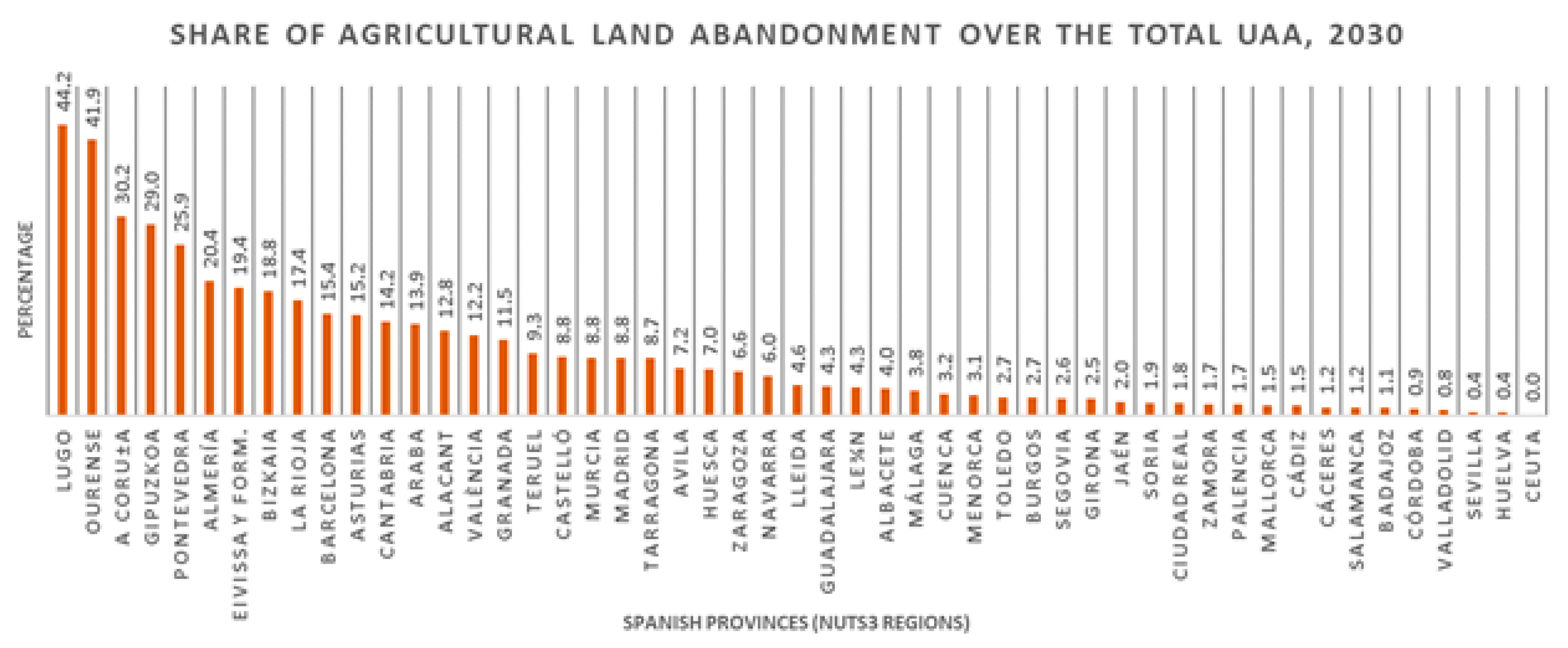 Sustainability 12 00560 g008 Sustainability 12 00560 g008