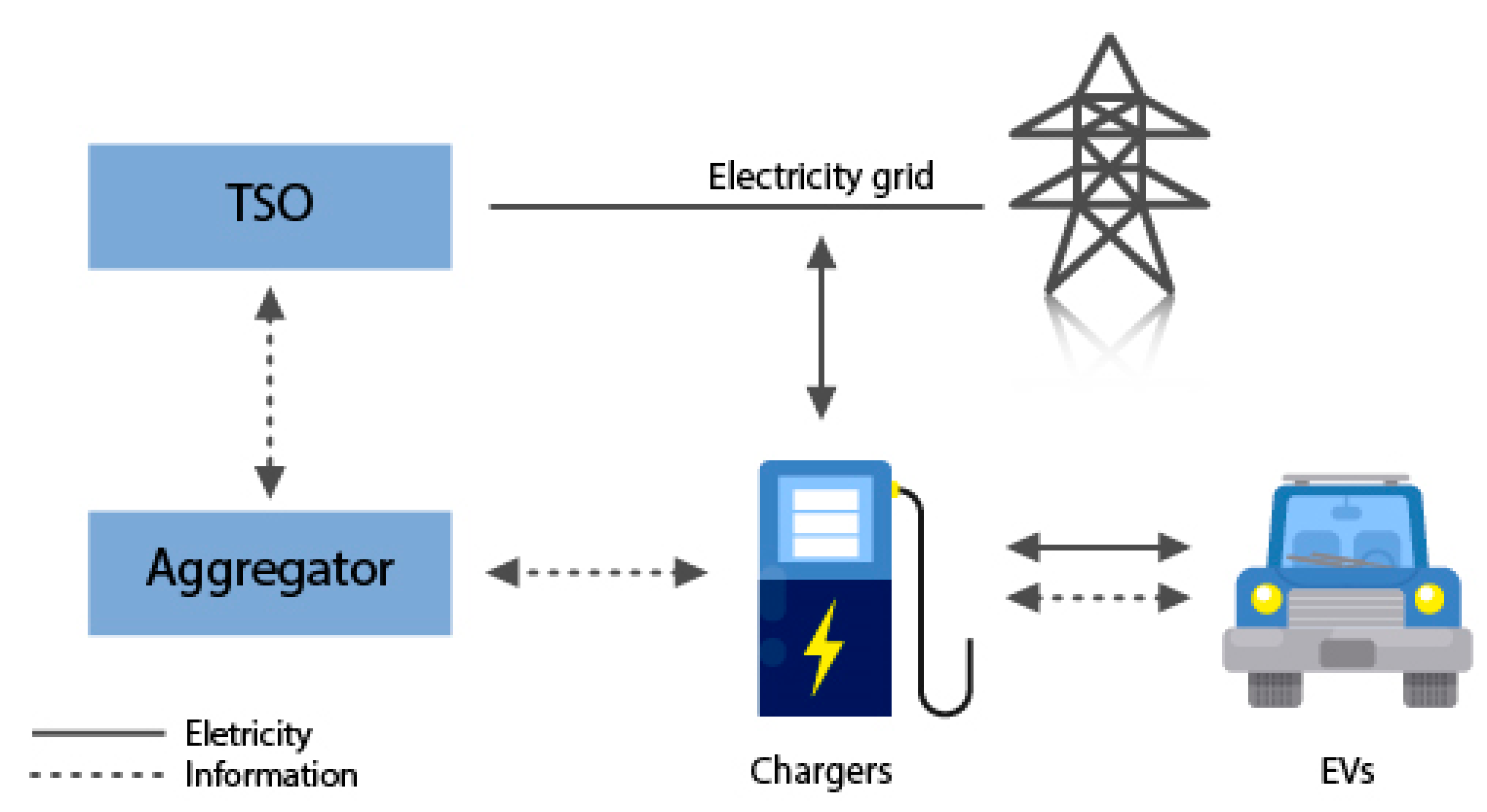 EV Powertrain – EVsys Integration costruire mobilità elettrica – CustoM 2.0