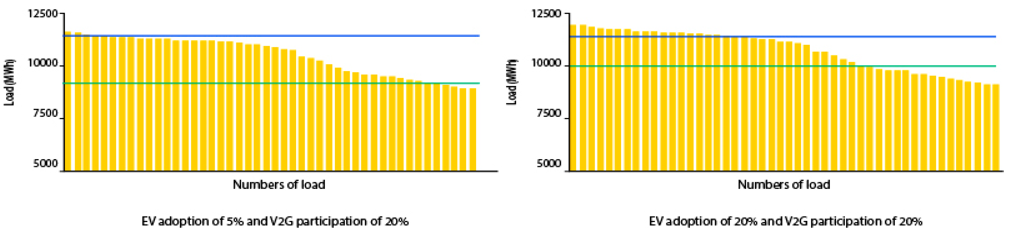 Sustainability 12 00564 g005