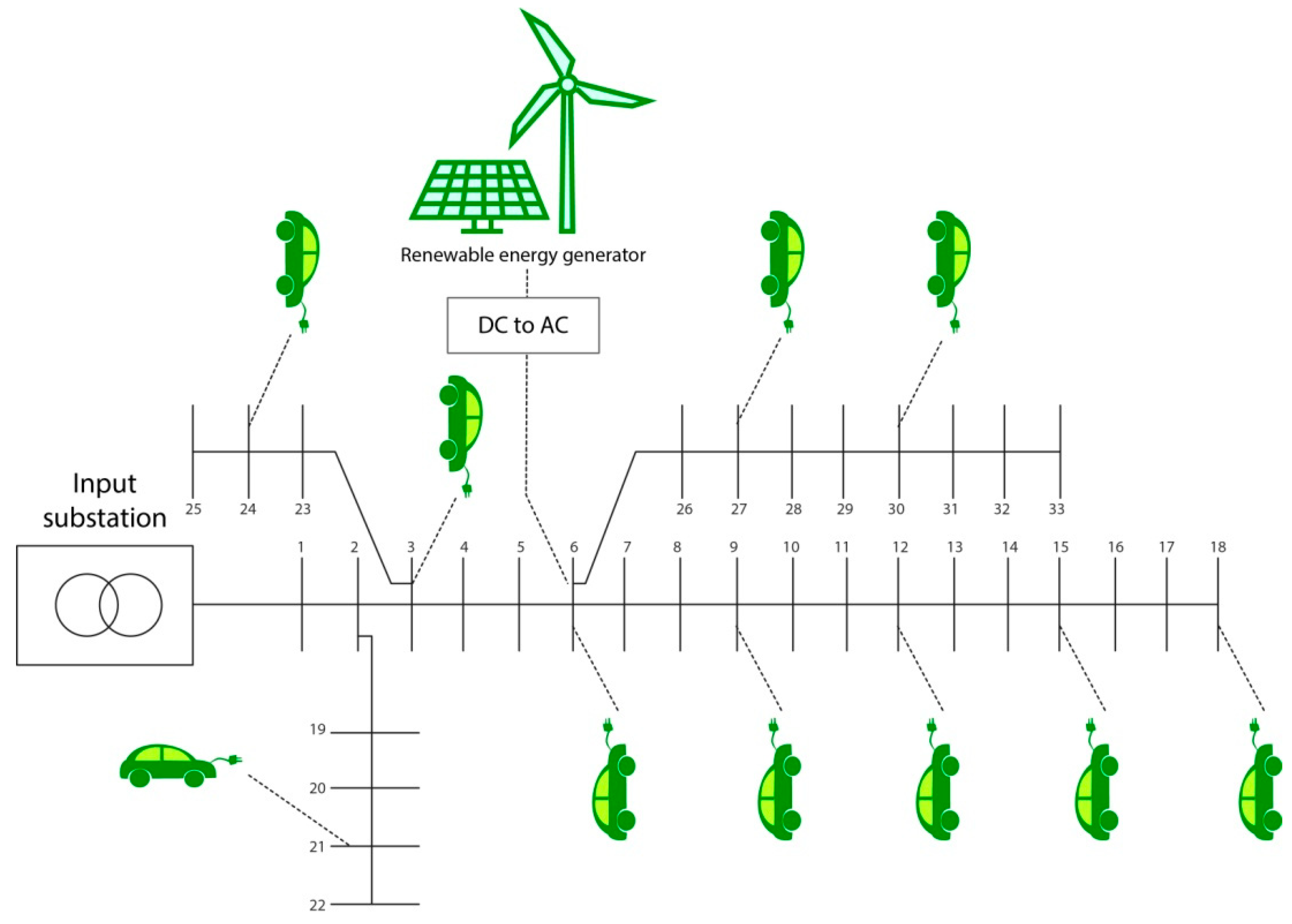 Sustainability 12 00564 g006