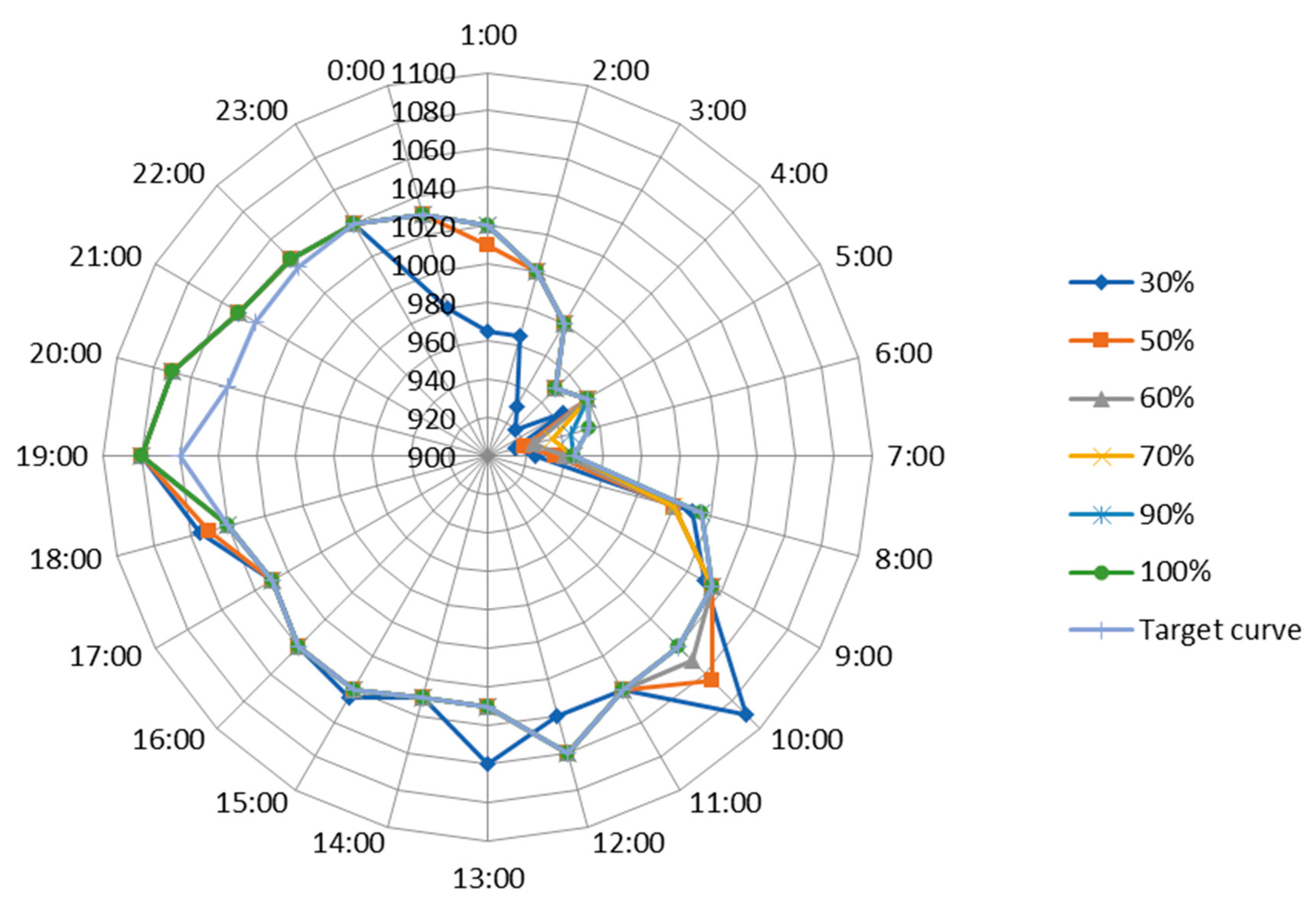 Sustainability 12 00564 g007