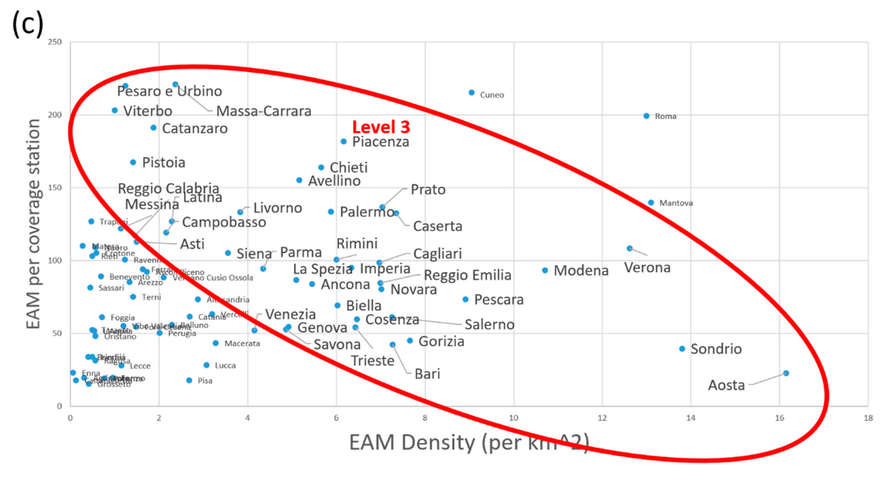 Sustainability 12 00564 g011b