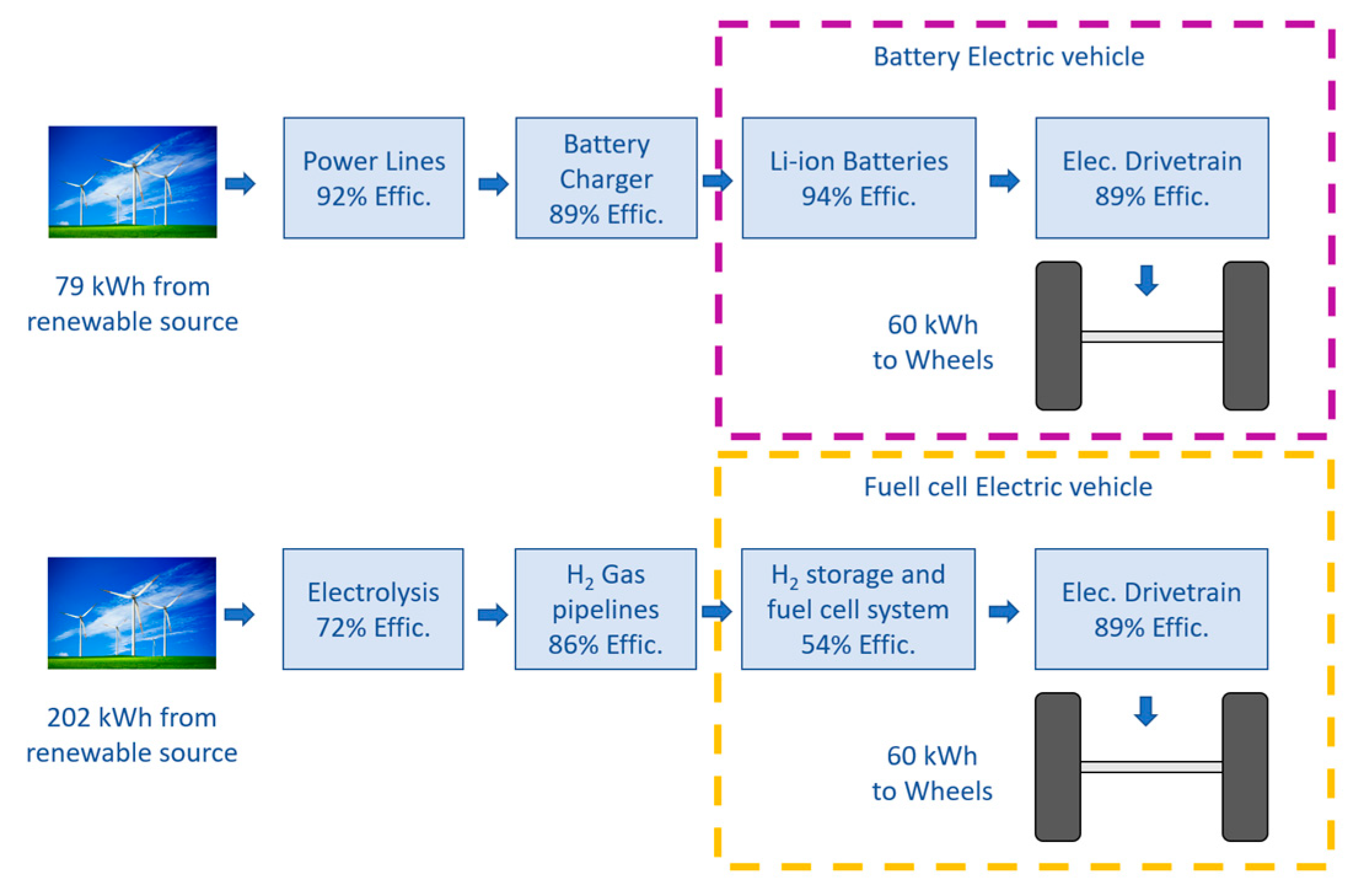 Sustainability 12 00564 g013