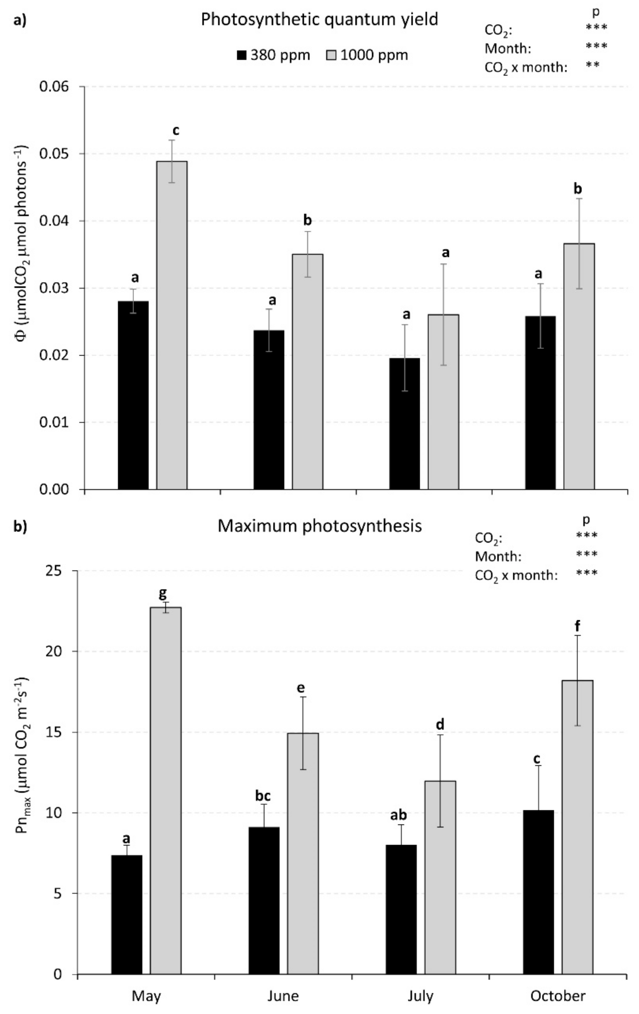 Sustainability 12 00565 g004 Sustainability 12 00565 g004