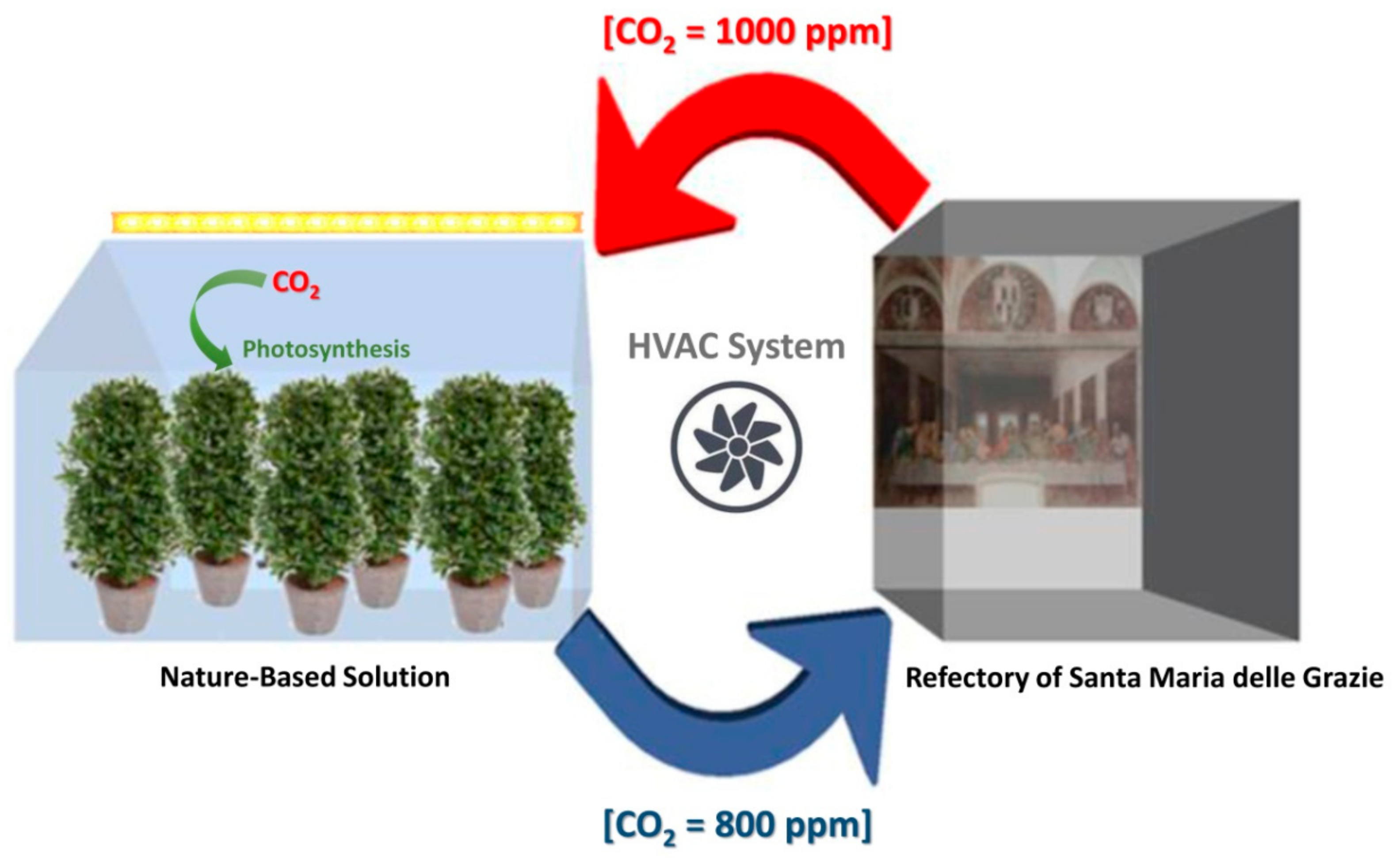 Sustainability 12 00565 g005 Sustainability 12 00565 g005