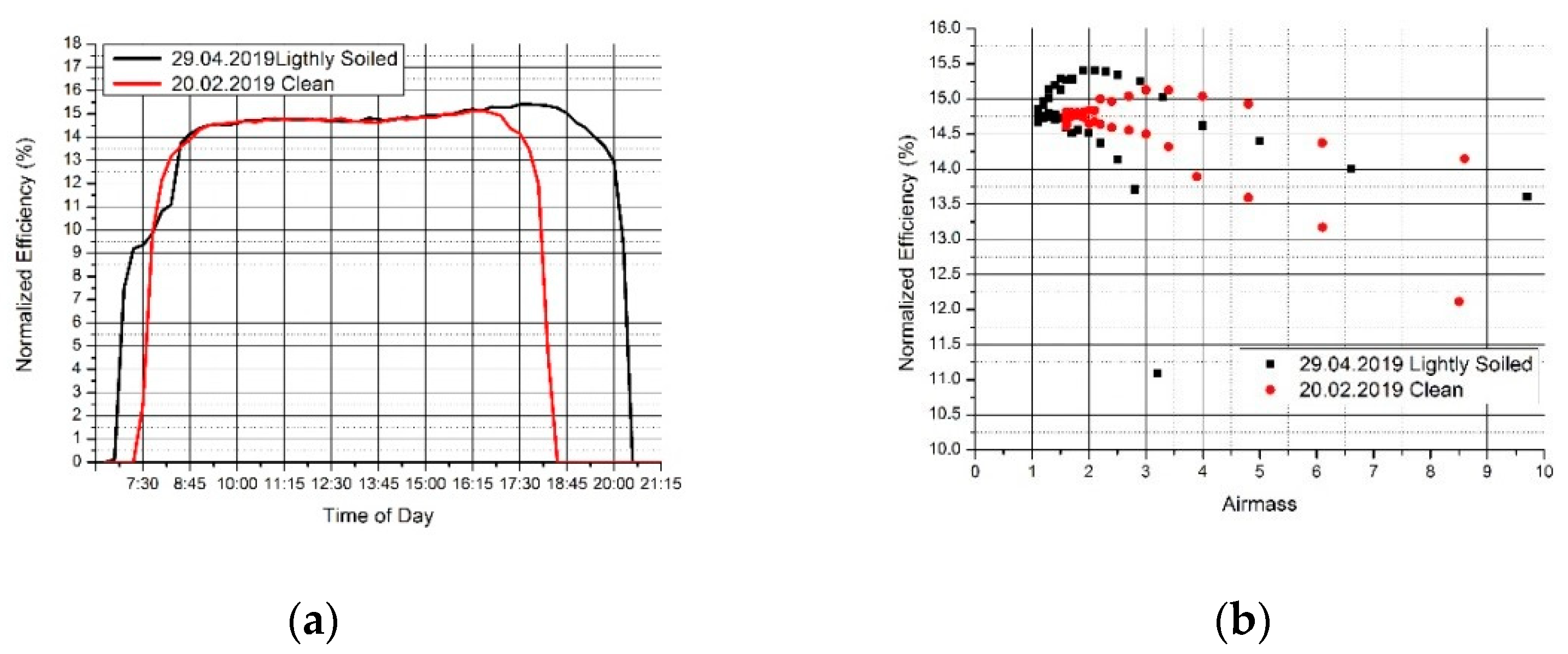 Sustainability 12 00569 g005 Sustainability 12 00569 g005