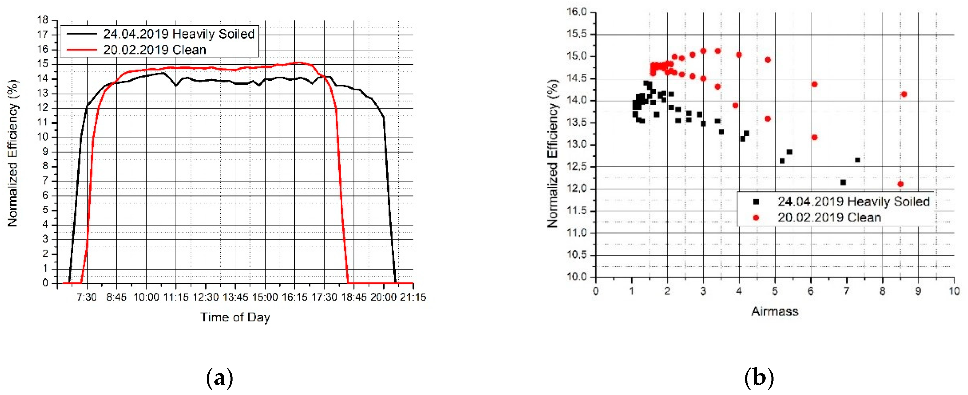 Sustainability 12 00569 g009 Sustainability 12 00569 g009