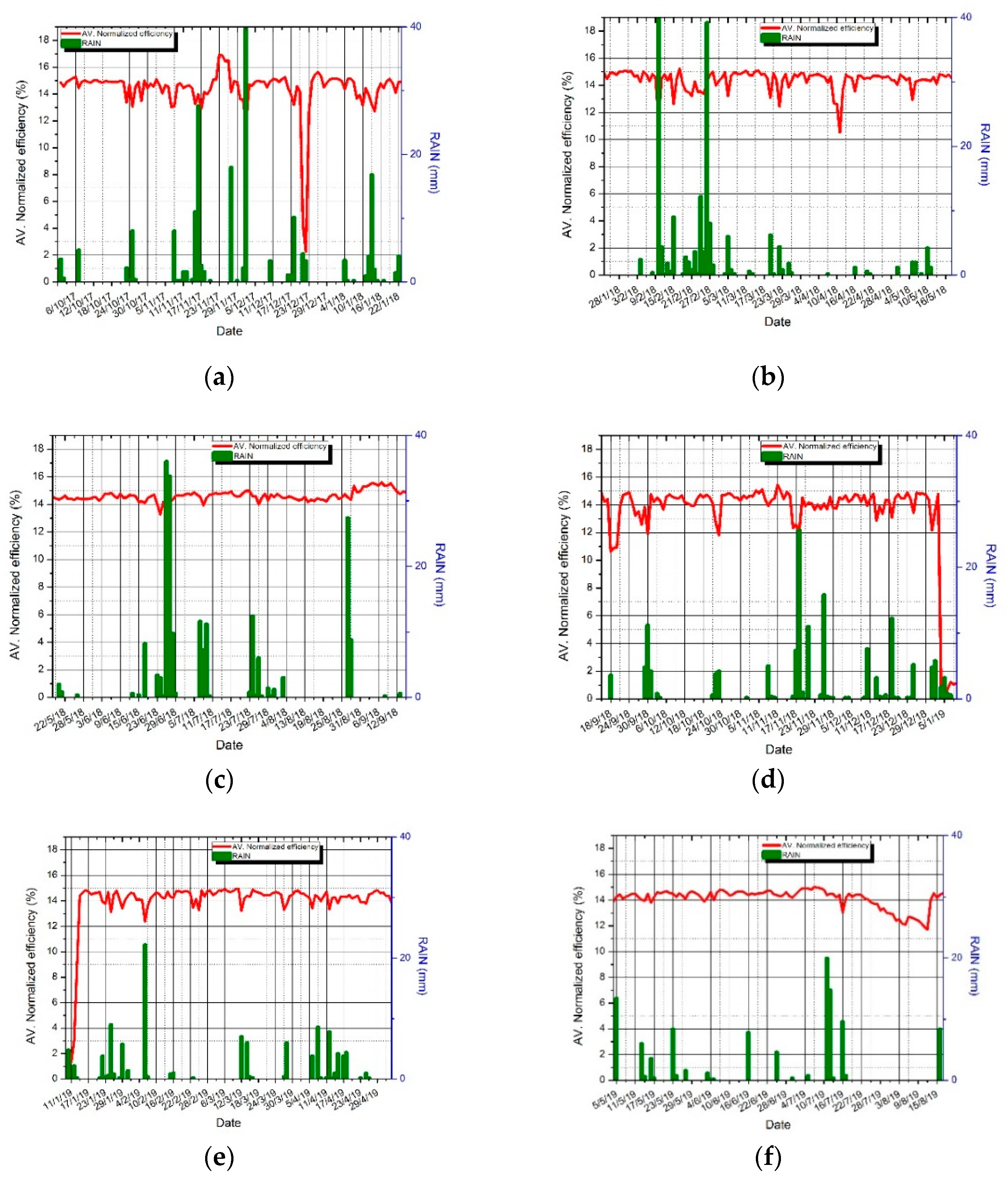 Sustainability 12 00569 g010 Sustainability 12 00569 g010