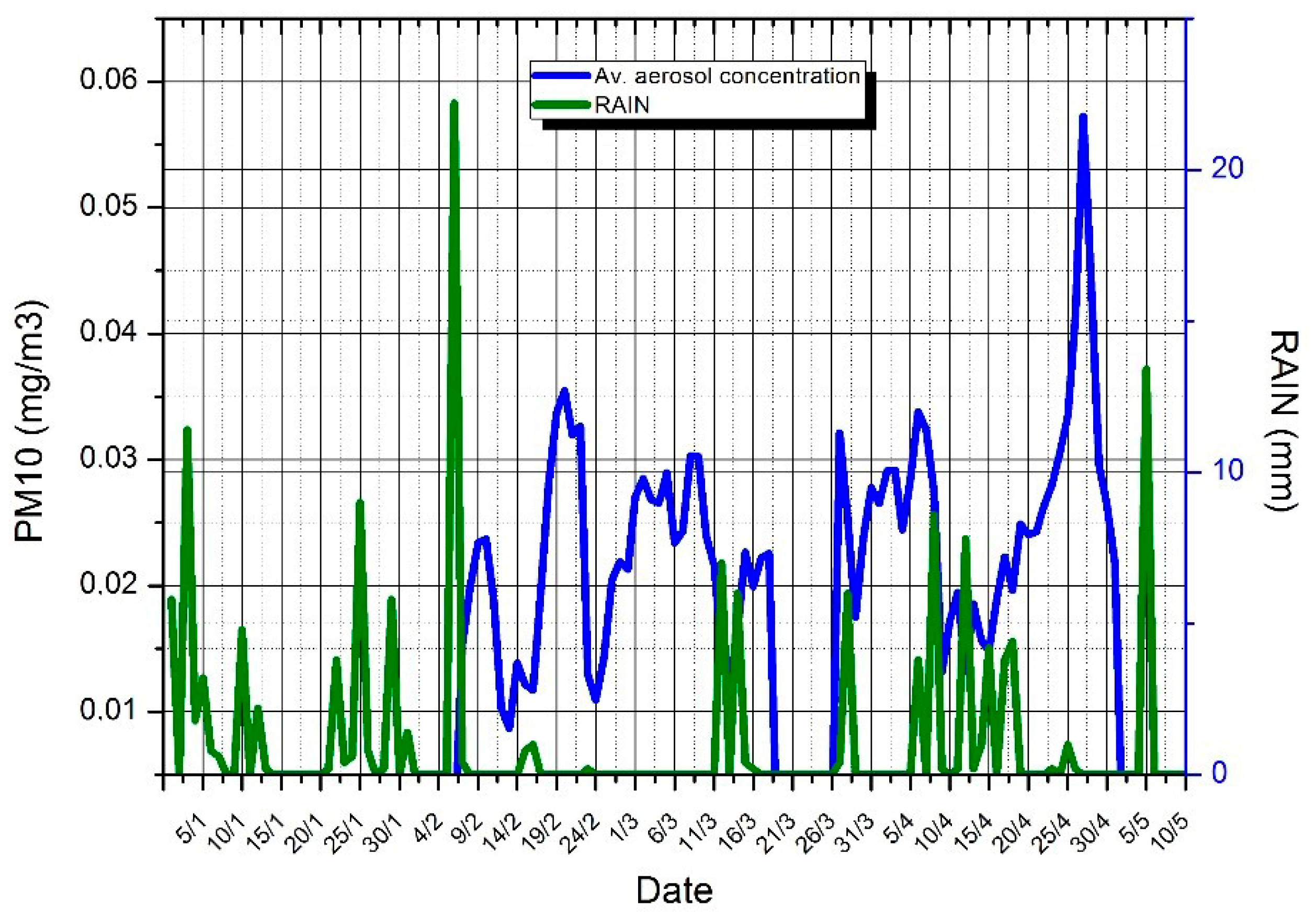 Sustainability 12 00569 g011 Sustainability 12 00569 g011