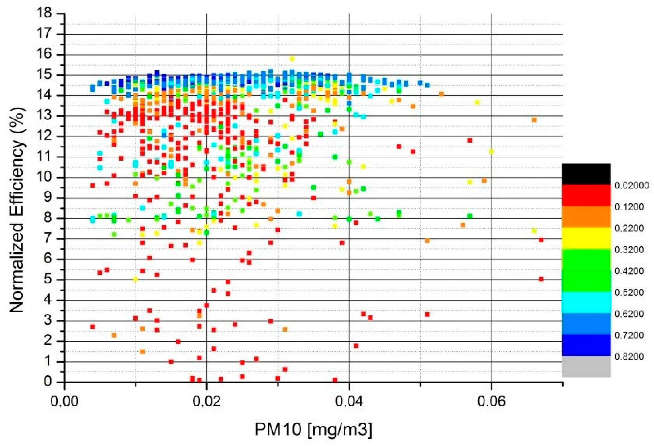 Sustainability 12 00569 g013 Sustainability 12 00569 g013