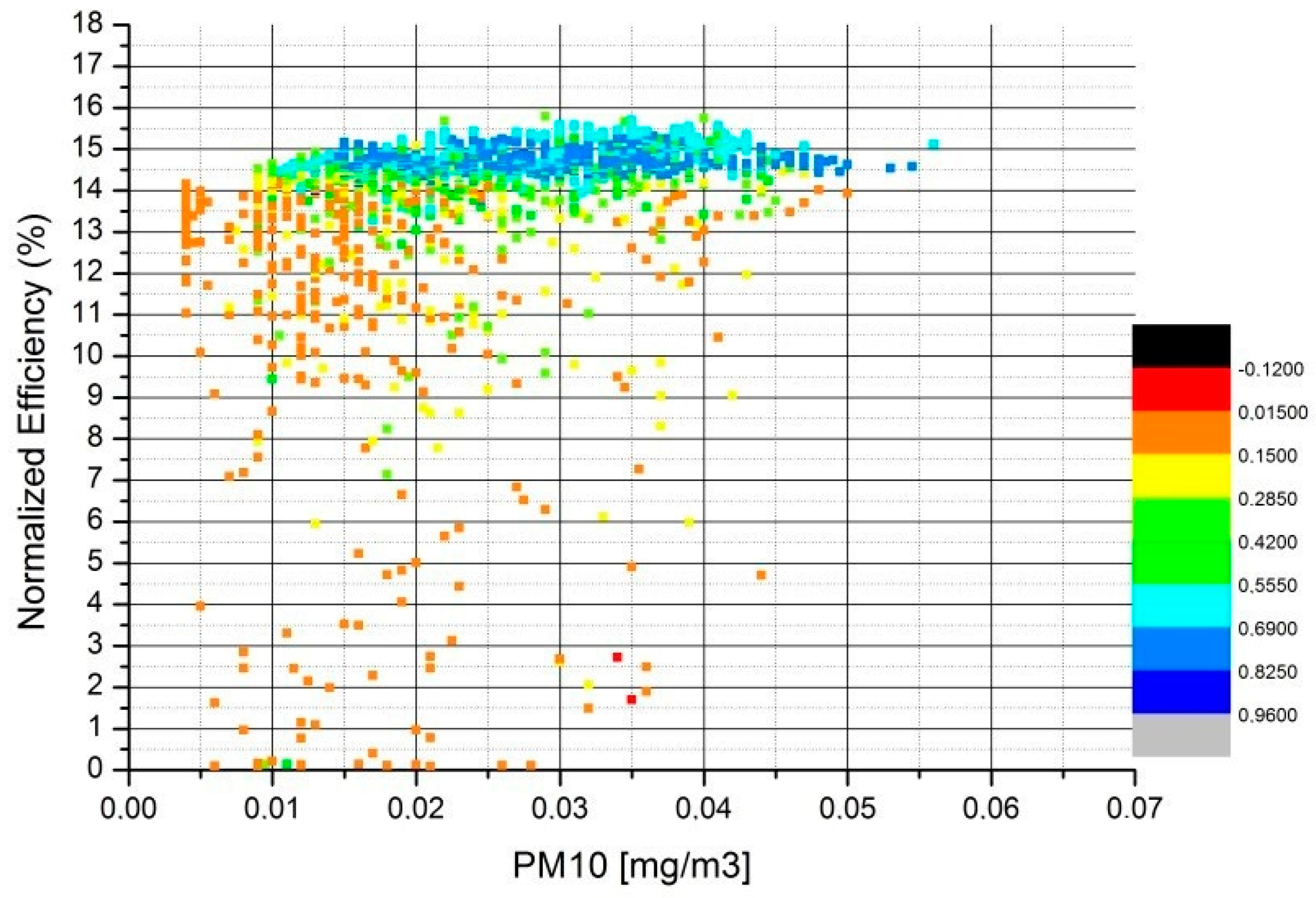 Sustainability 12 00569 g014 Sustainability 12 00569 g014