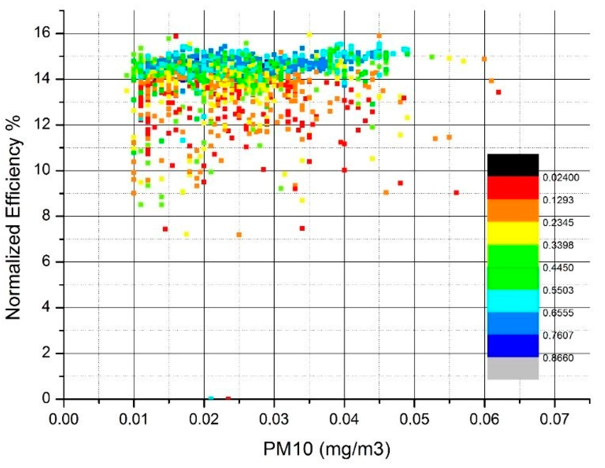 Sustainability 12 00569 g015 Sustainability 12 00569 g015
