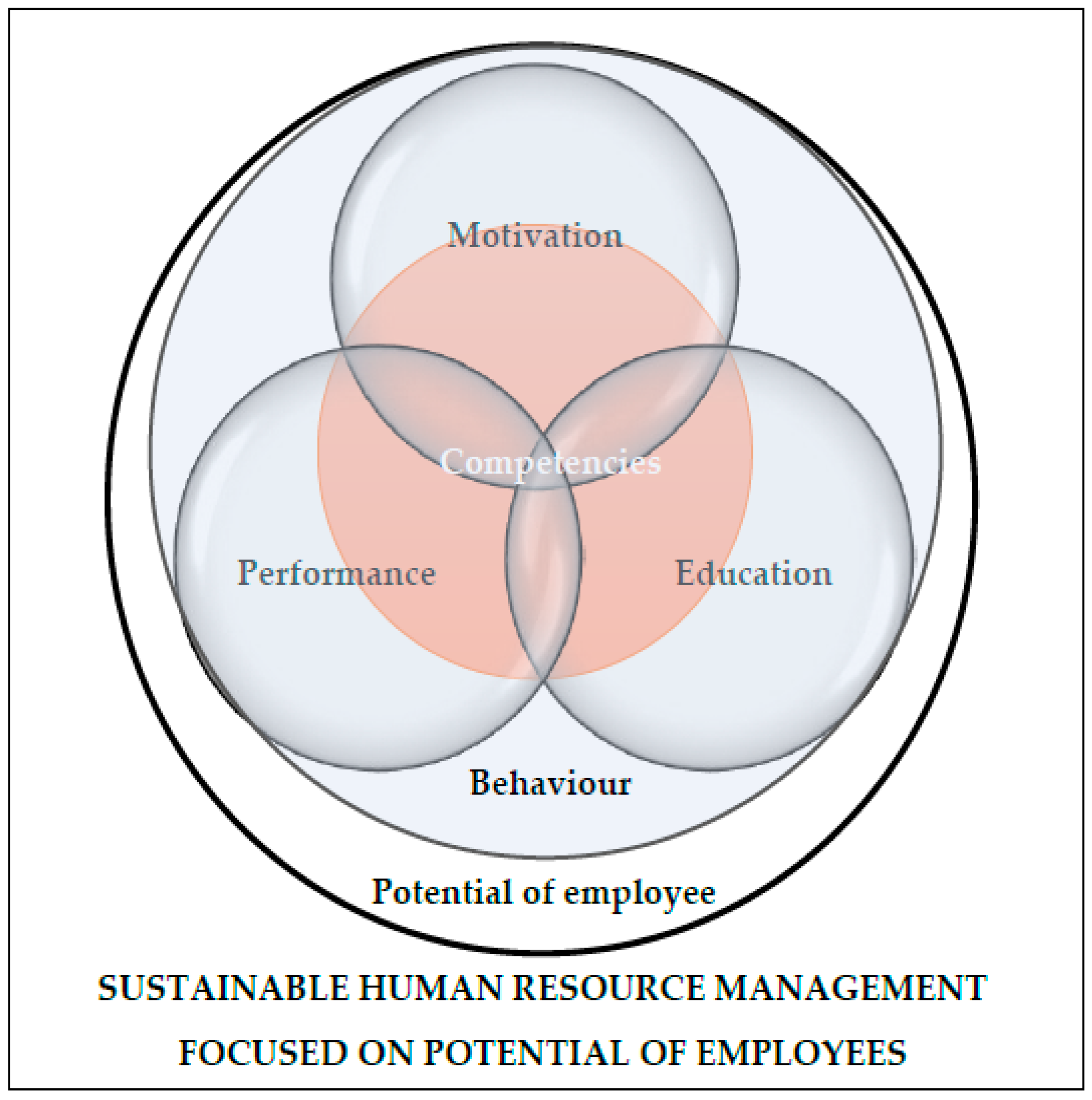 Sustainability 12 00574 g001