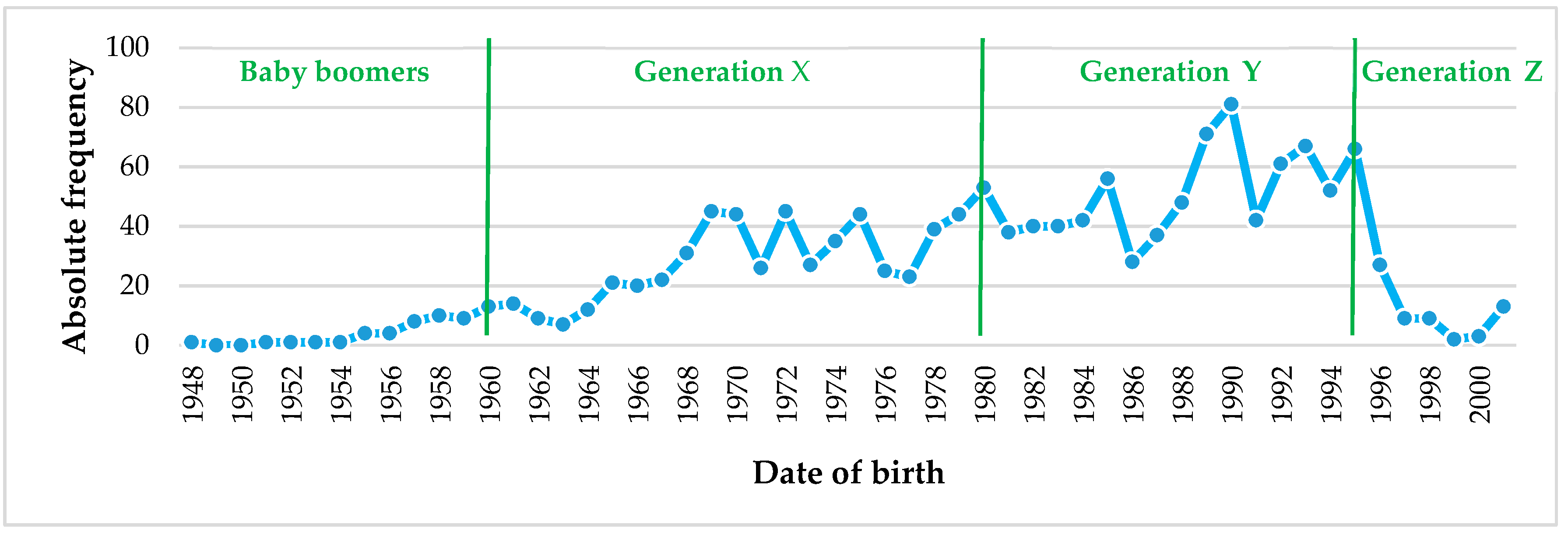 Sustainability 12 00574 g003