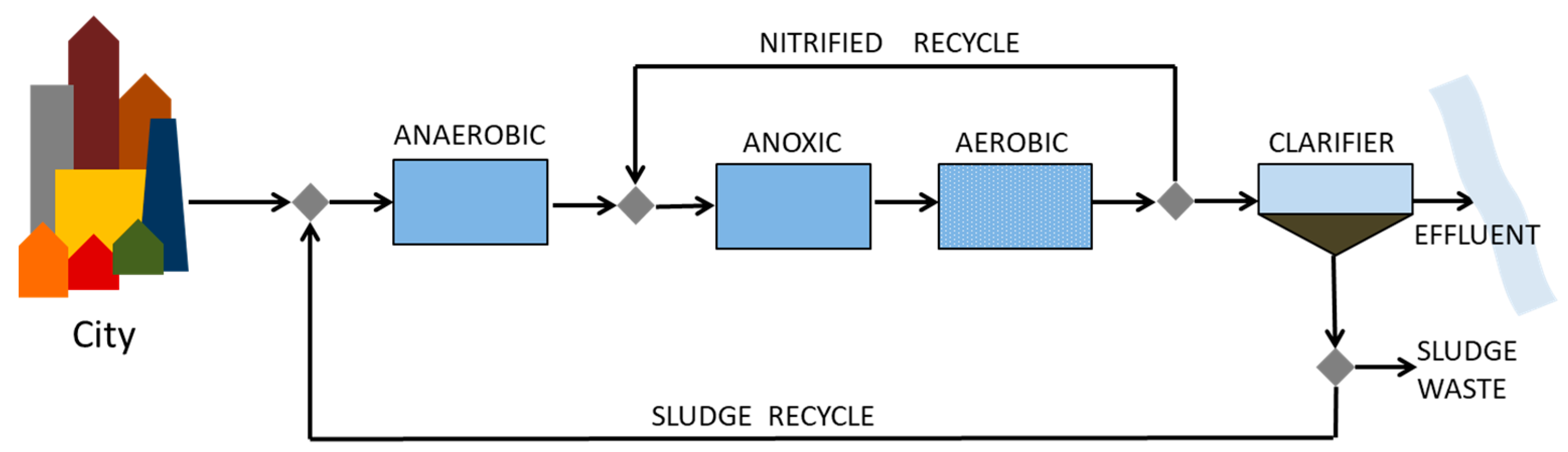 Sustainability 12 00575 g002