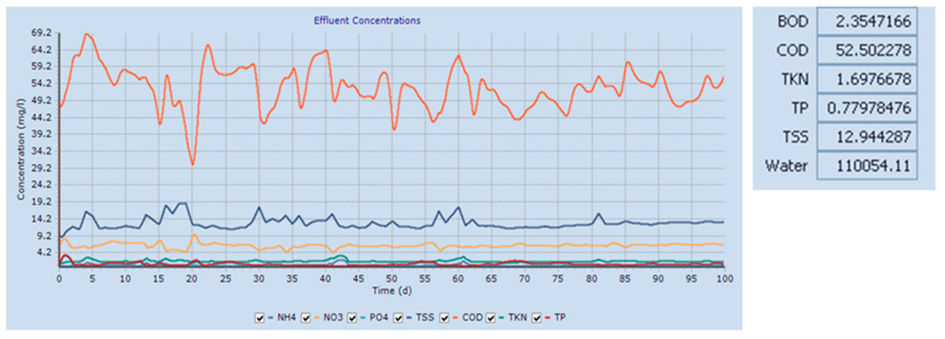 Sustainability 12 00575 g006