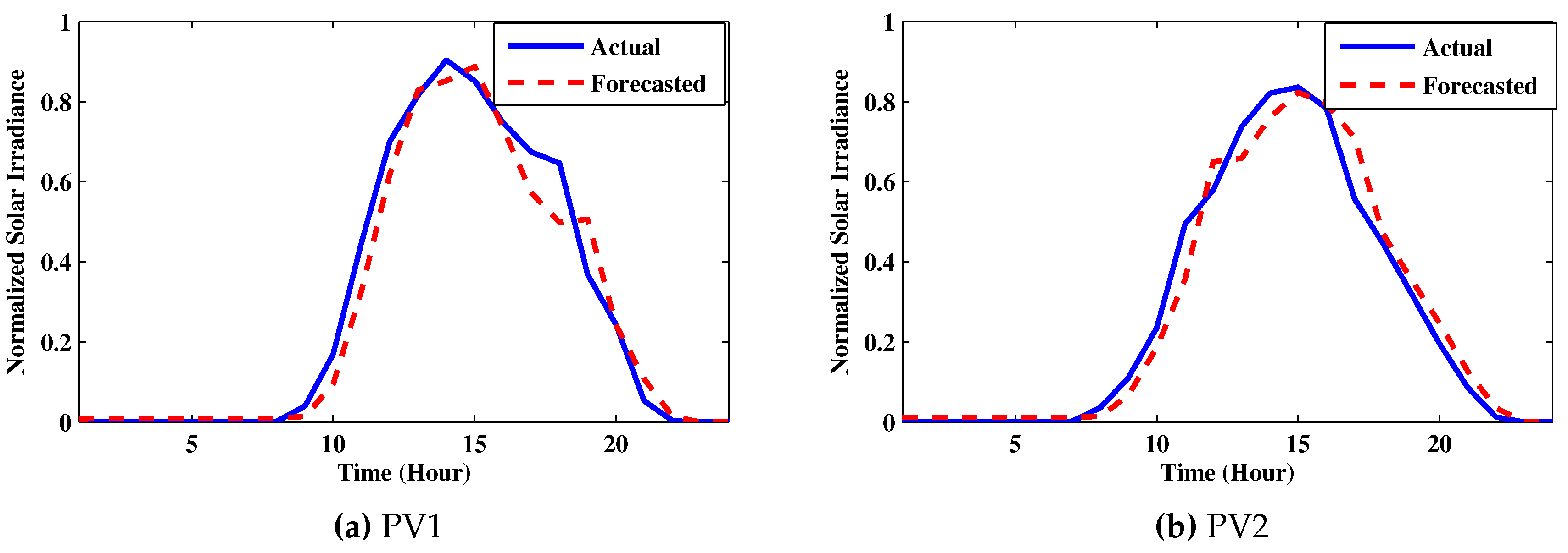Sustainability 12 00576 g004 Sustainability 12 00576 g004
