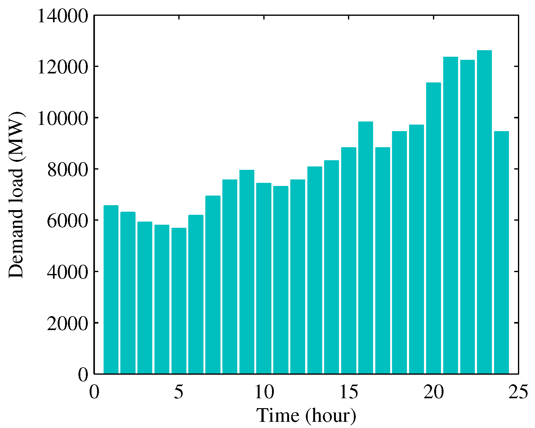 Sustainability 12 00576 g005 Sustainability 12 00576 g005