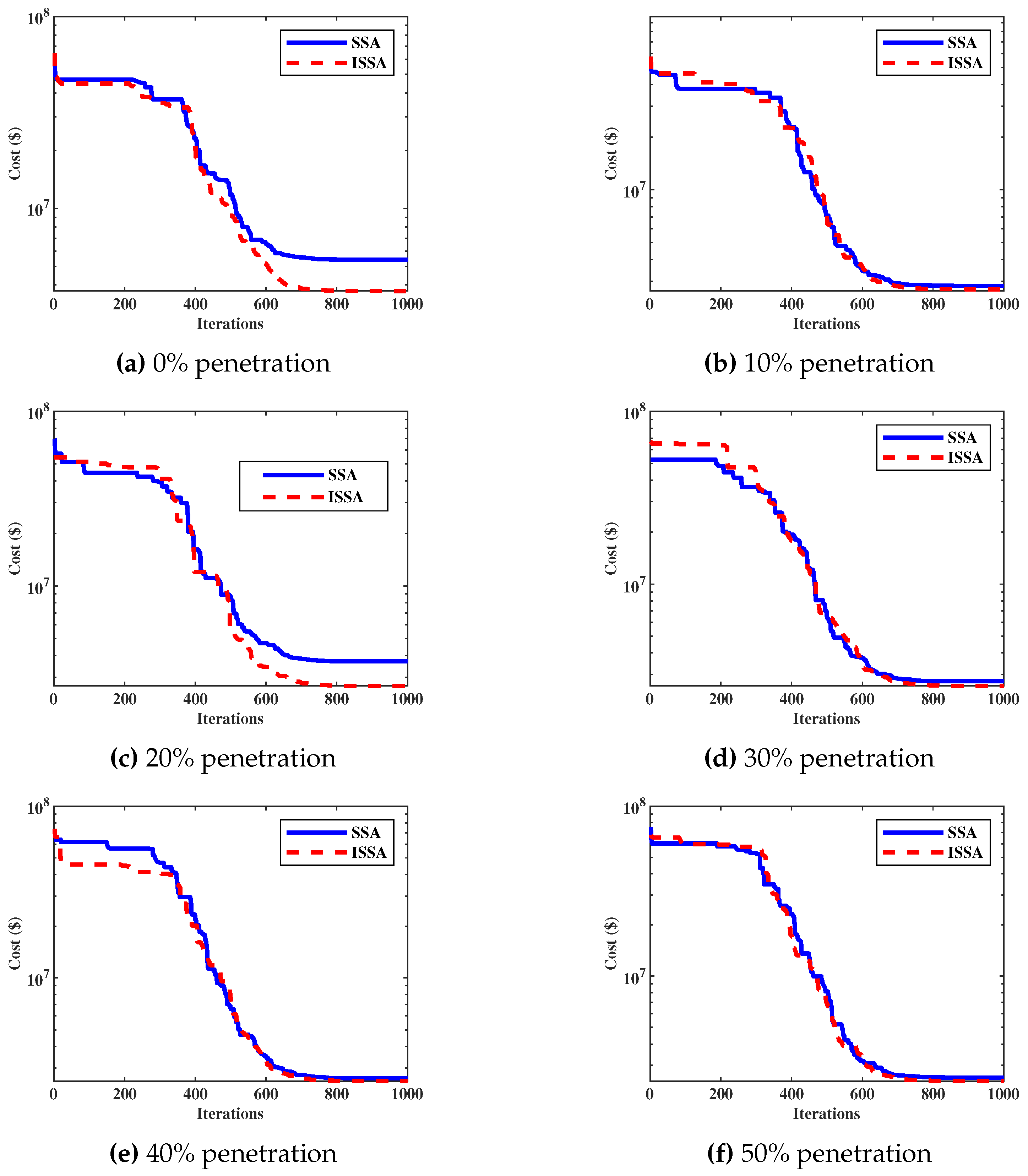 Sustainability 12 00576 g009 Sustainability 12 00576 g009
