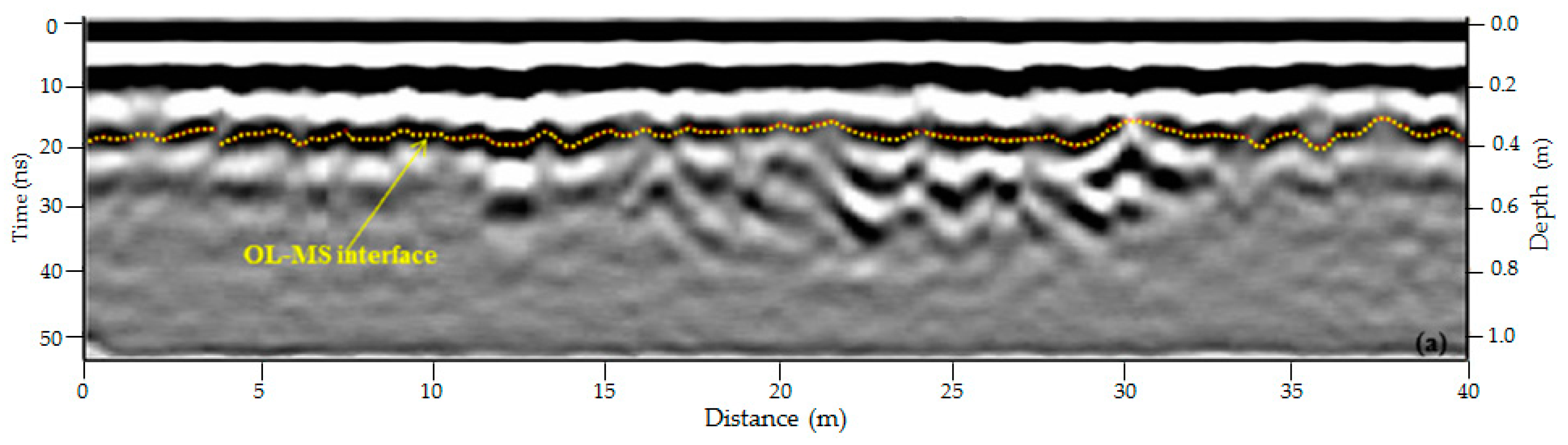 Sustainability 12 00577 g003