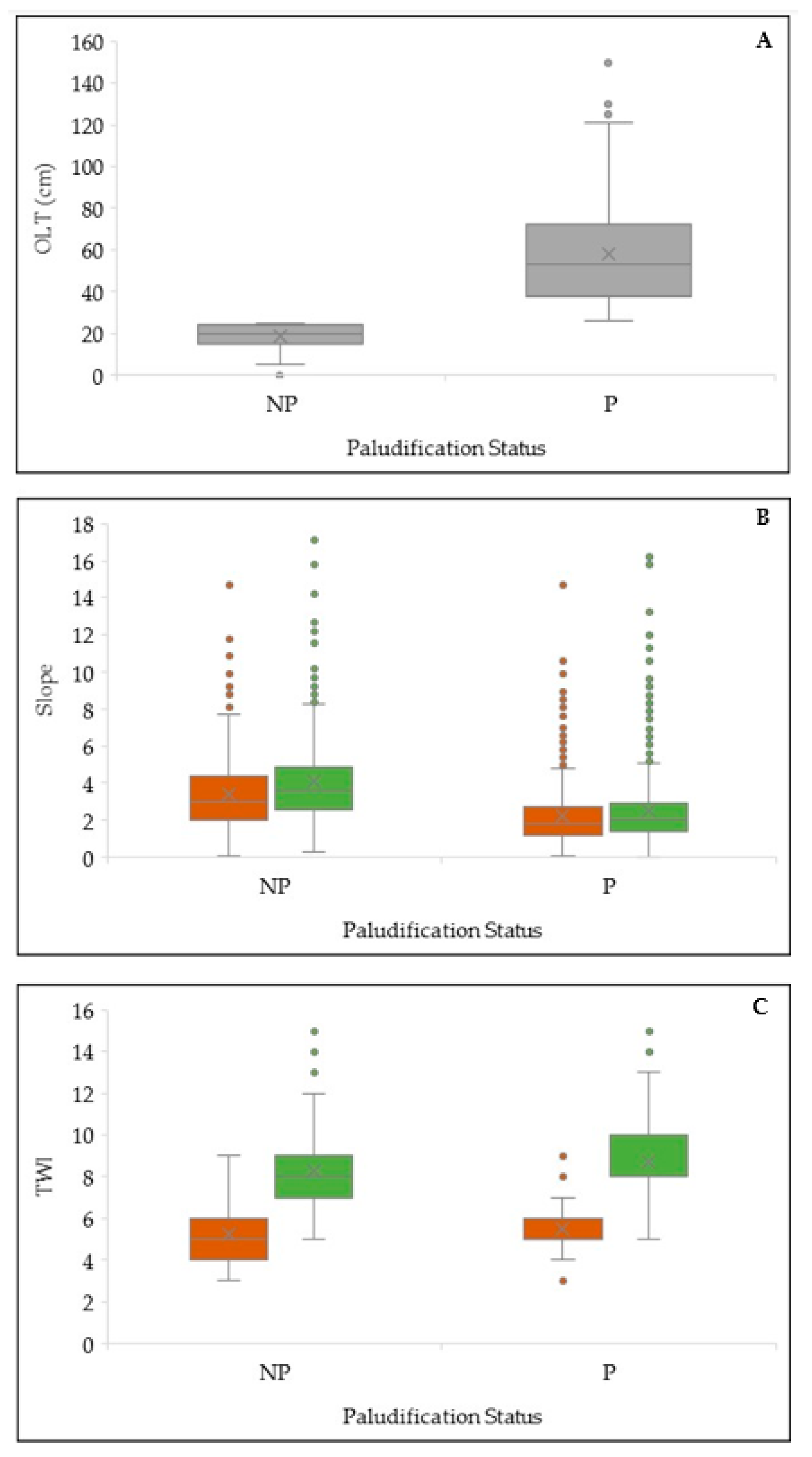 Sustainability 12 00577 g004
