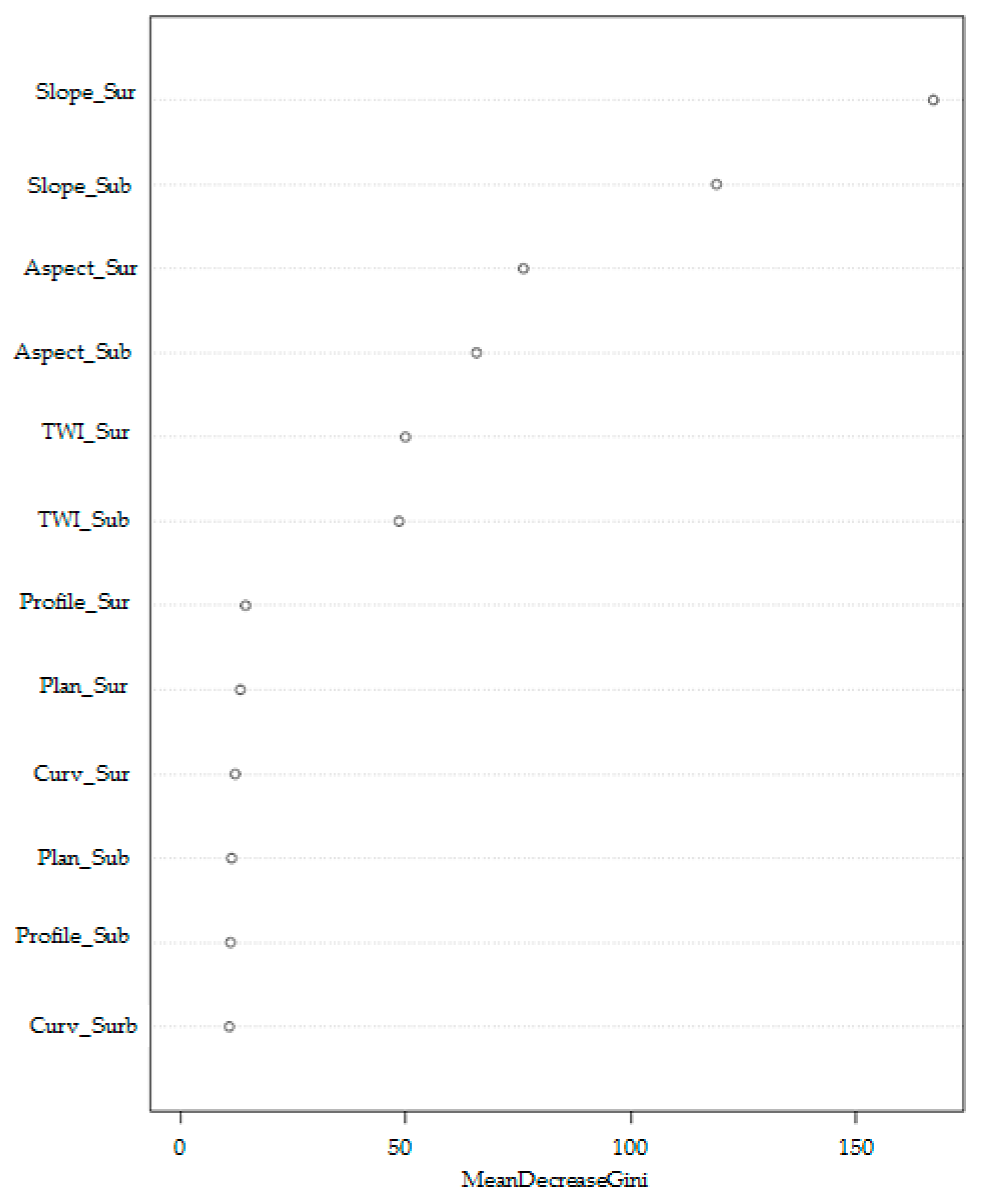 Sustainability 12 00577 g005