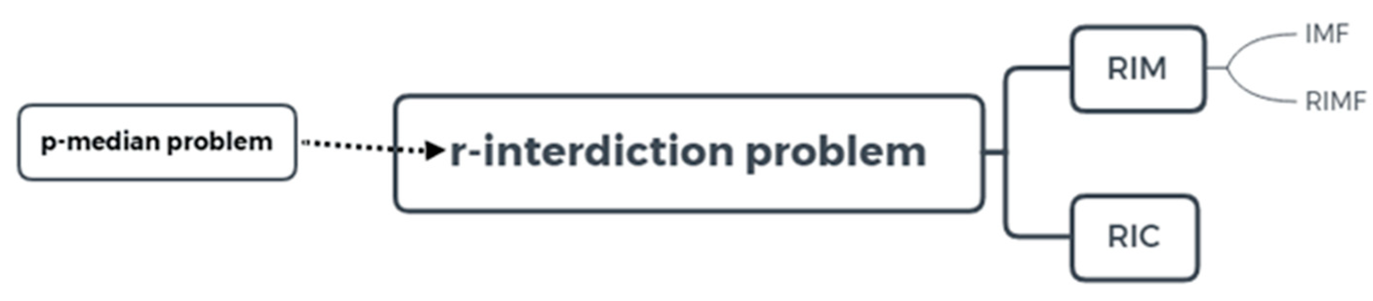 Sustainability 12 00581 g001