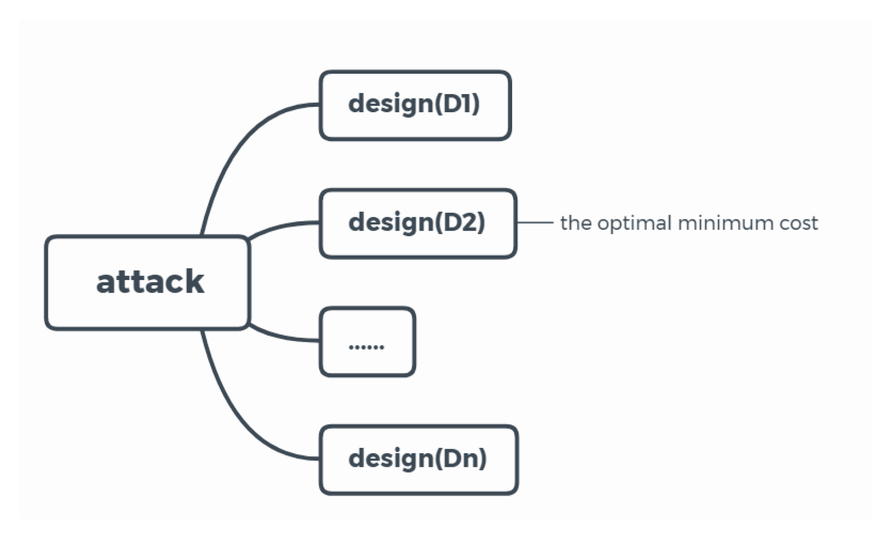 Sustainability 12 00581 g003